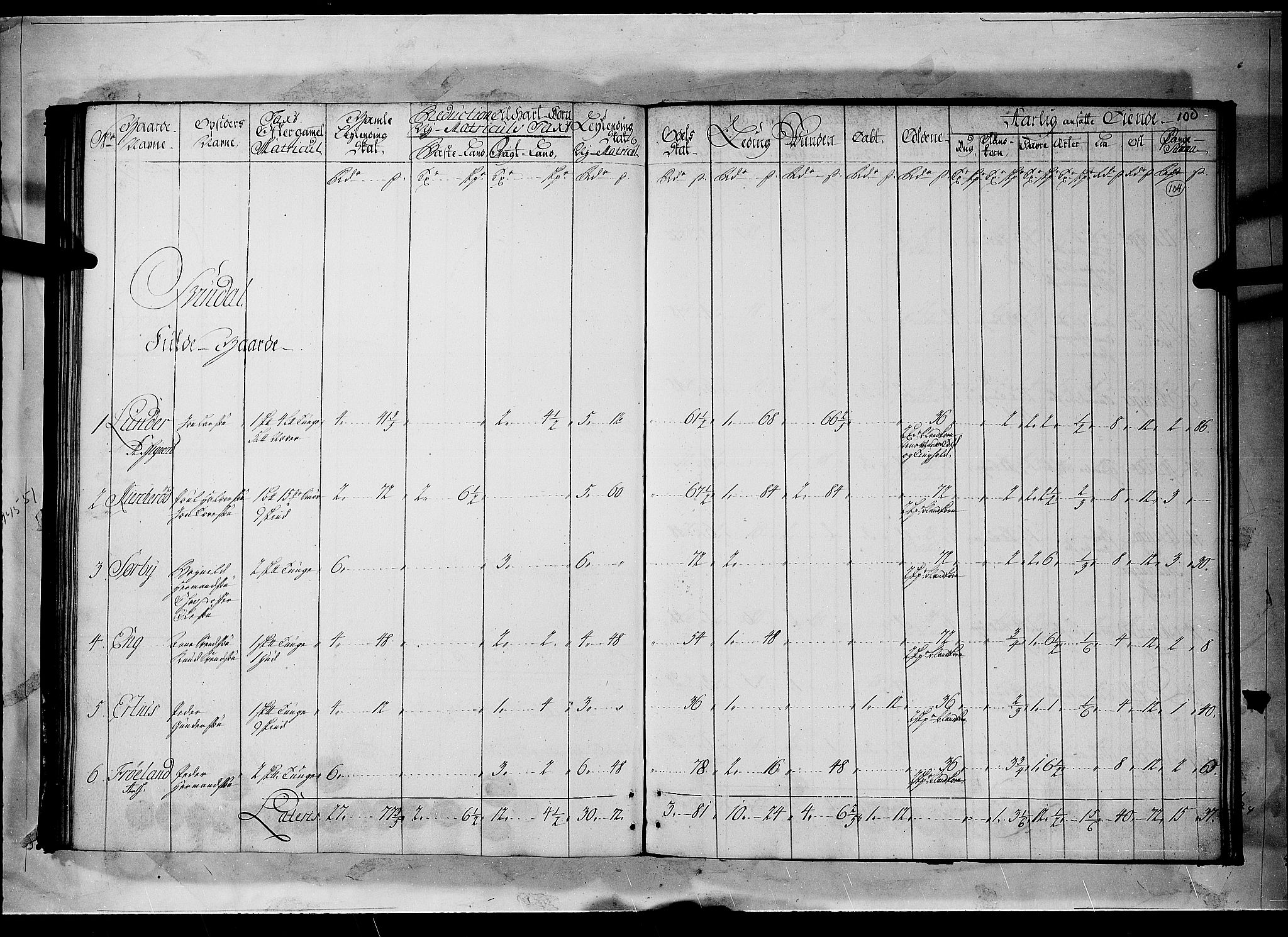 Rentekammeret inntil 1814, Realistisk ordnet avdeling, RA/EA-4070/N/Nb/Nbf/L0096: Moss, Onsøy, Tune og Veme matrikkelprotokoll, 1723, p. 103b-104a