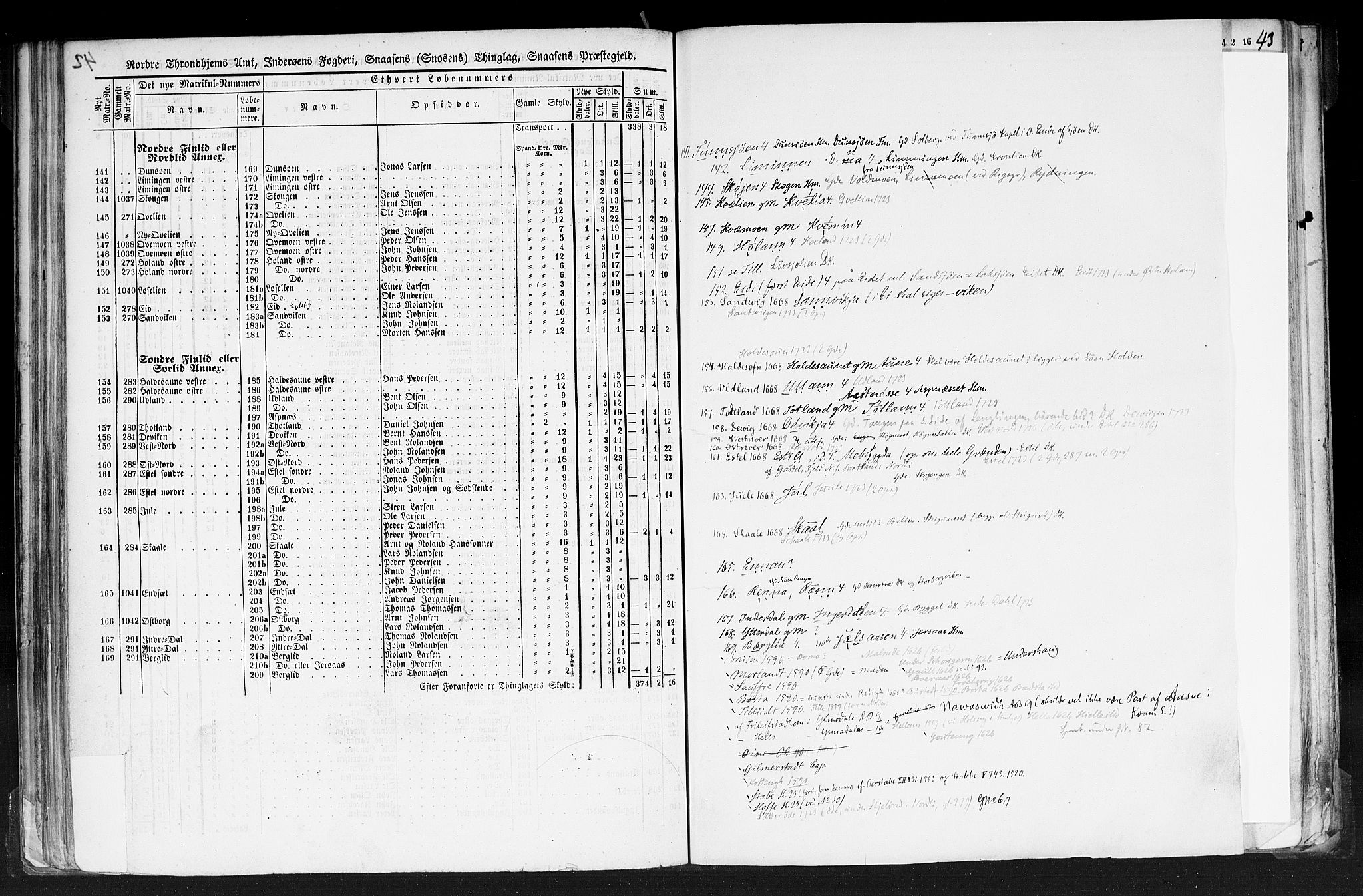 Rygh, RA/PA-0034/F/Fb/L0015/0001: Matrikkelen for 1838 / Matrikkelen for 1838 - Nordre Trondhjems amt (Nord-Trøndelag fylke), 1838, p. 42b