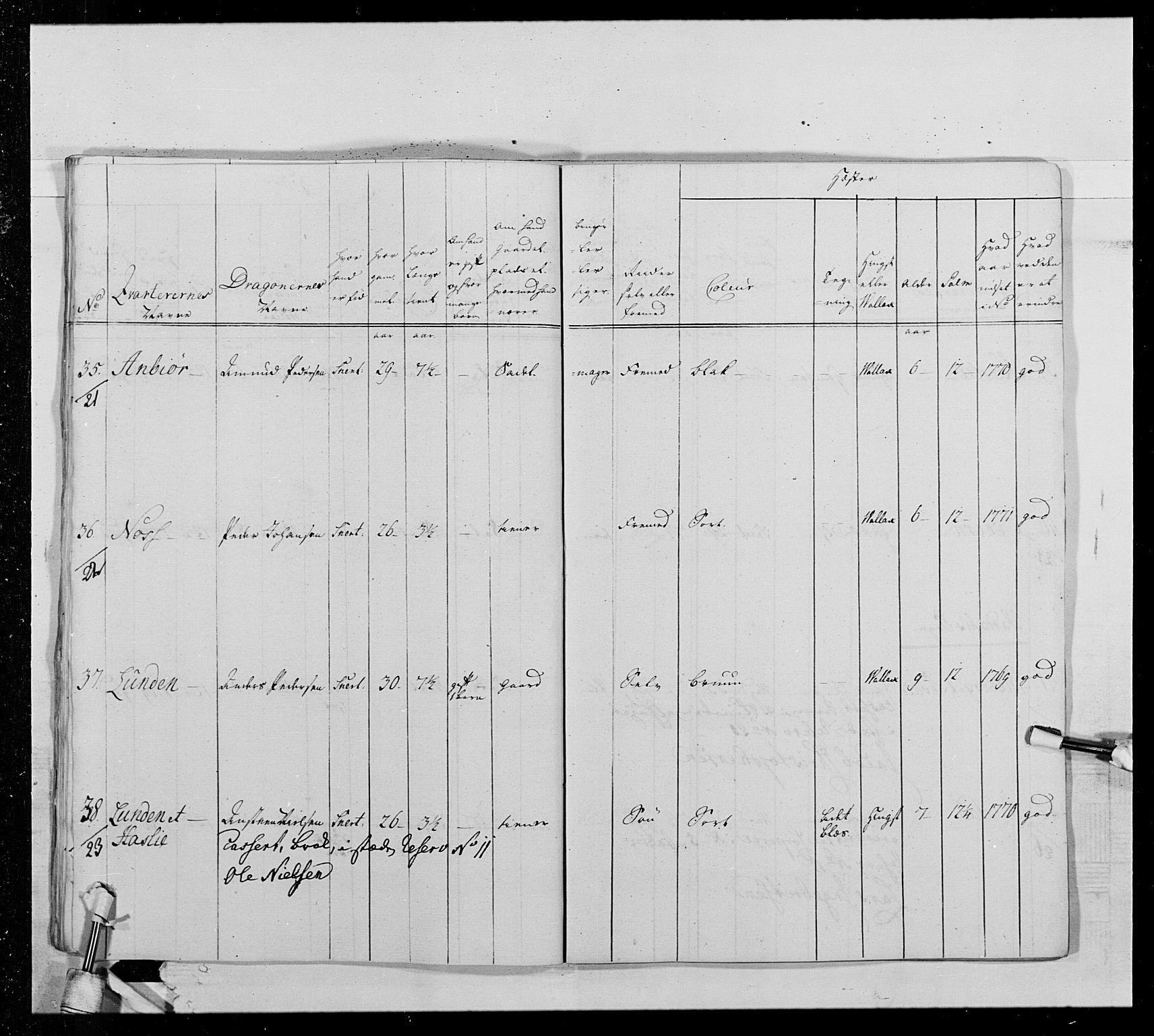 Generalitets- og kommissariatskollegiet, Det kongelige norske kommissariatskollegium, AV/RA-EA-5420/E/Eh/L0013: 3. Sønnafjelske dragonregiment, 1771-1773, p. 516