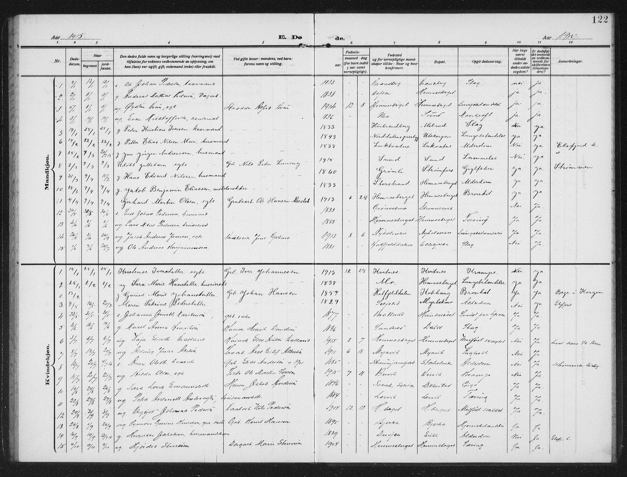 Ministerialprotokoller, klokkerbøker og fødselsregistre - Nordland, AV/SAT-A-1459/825/L0371: Parish register (copy) no. 825C08, 1907-1940, p. 122