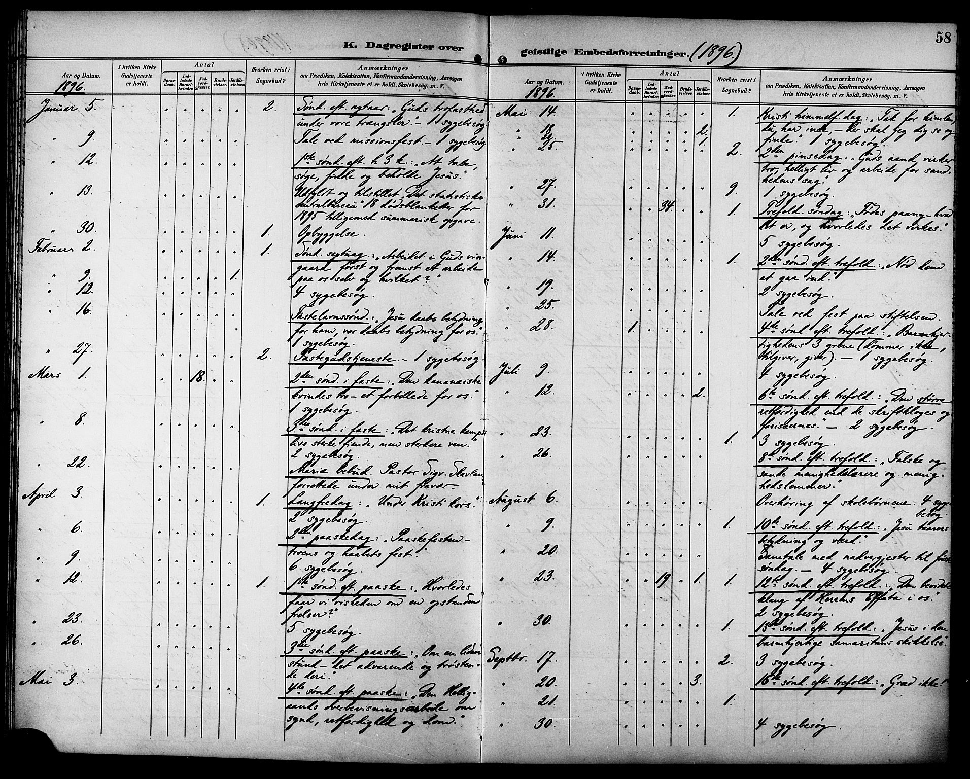 Ministerialprotokoller, klokkerbøker og fødselsregistre - Sør-Trøndelag, SAT/A-1456/629/L0486: Parish register (official) no. 629A02, 1894-1919, p. 58