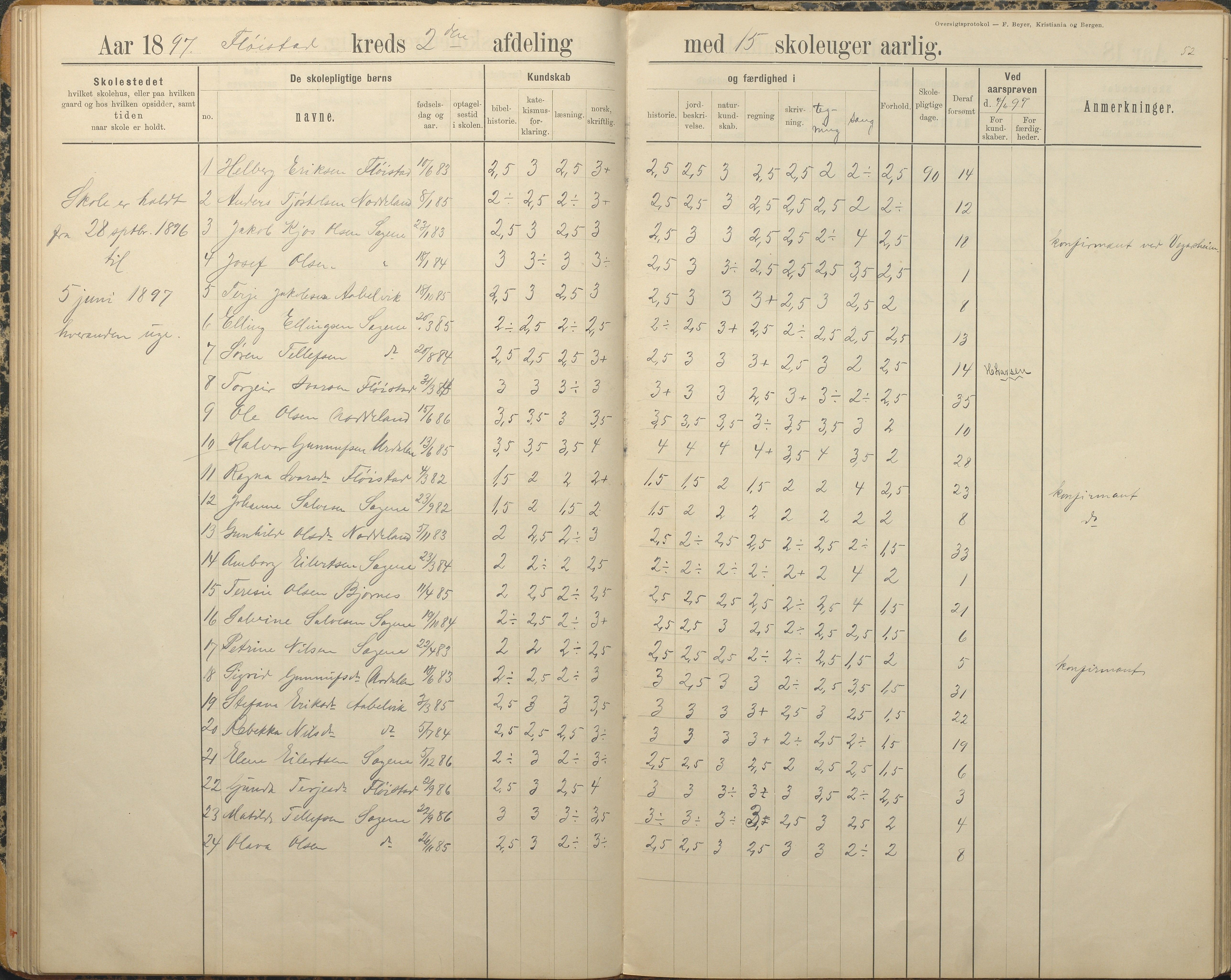 Austre Moland kommune, AAKS/KA0918-PK/09/09c/L0009: Skoleprotokoll, 1891-1938, p. 52