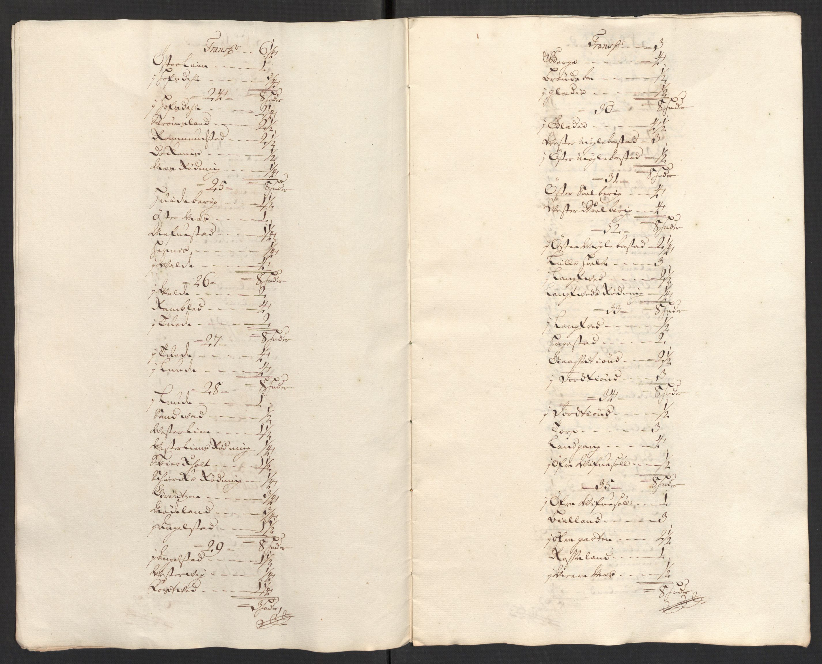 Rentekammeret inntil 1814, Reviderte regnskaper, Fogderegnskap, AV/RA-EA-4092/R39/L2318: Fogderegnskap Nedenes, 1706-1709, p. 375