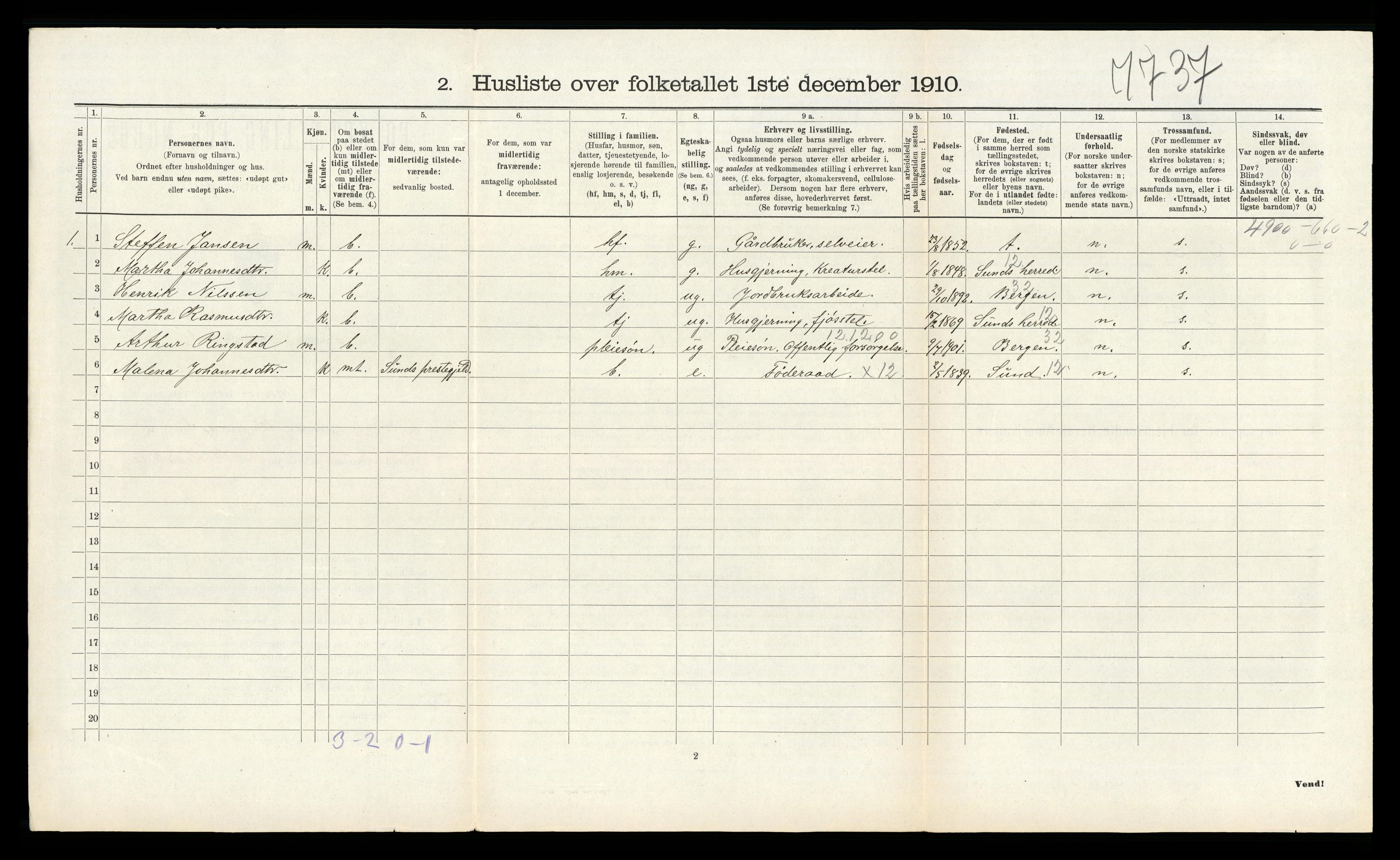 RA, 1910 census for Åsane, 1910, p. 248