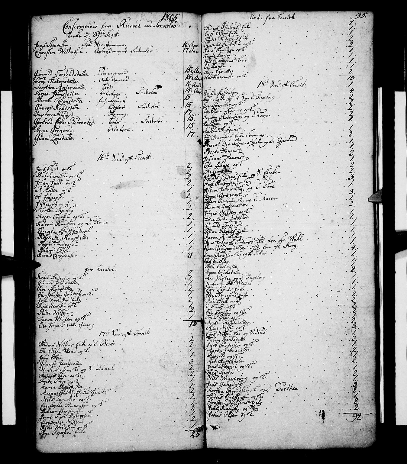 Risør sokneprestkontor, AV/SAK-1111-0035/F/Fc/L0002: Communicants register no. C 2, 1797-1836, p. 95