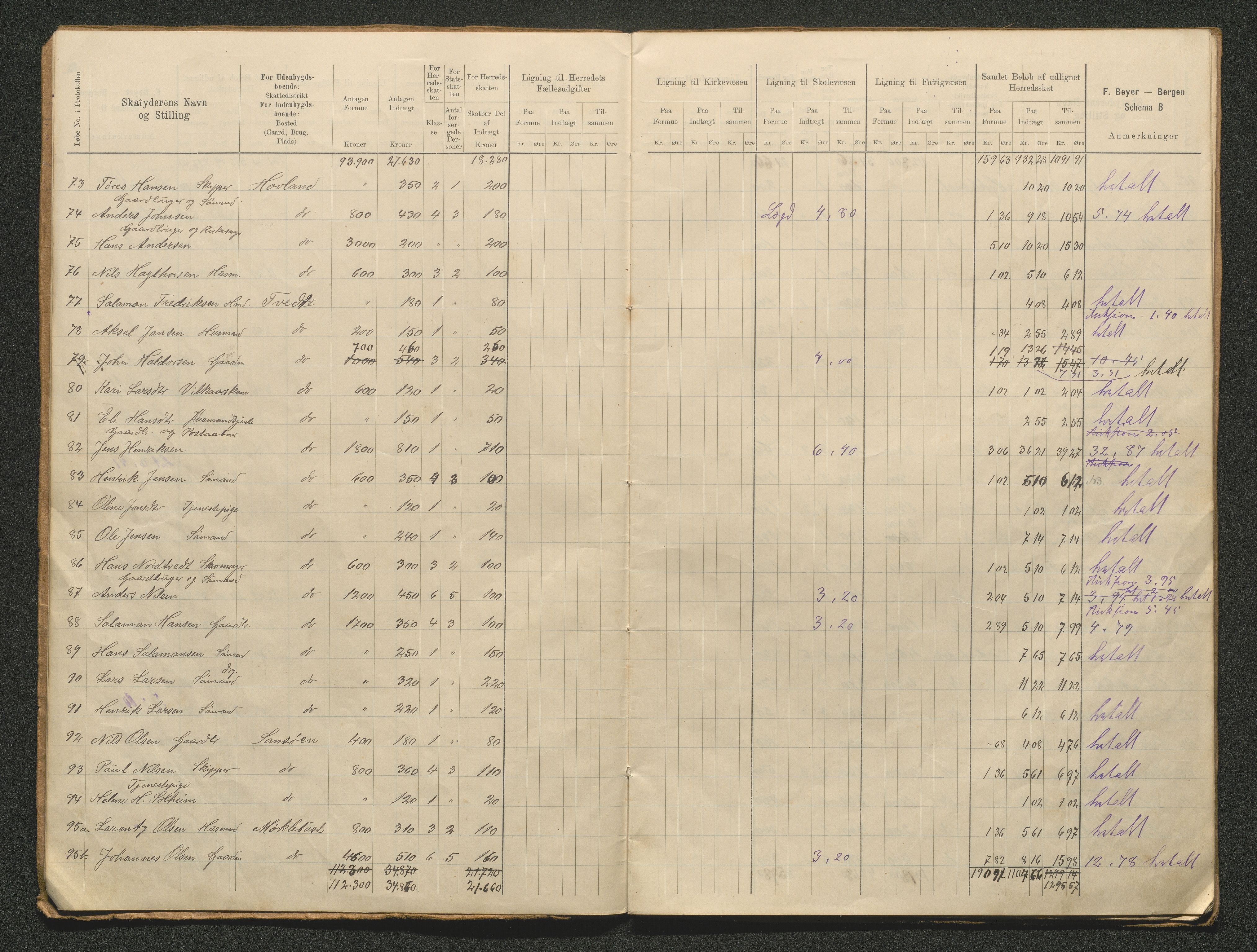 Tysnes kommune. Likningsnemnda. Onarheim sokn, IKAH/1223-142.1/F/Fa/L0002/0010: Likningsprotokoll, utskriftar / Likningsprotokoll, utskrifter, 1897