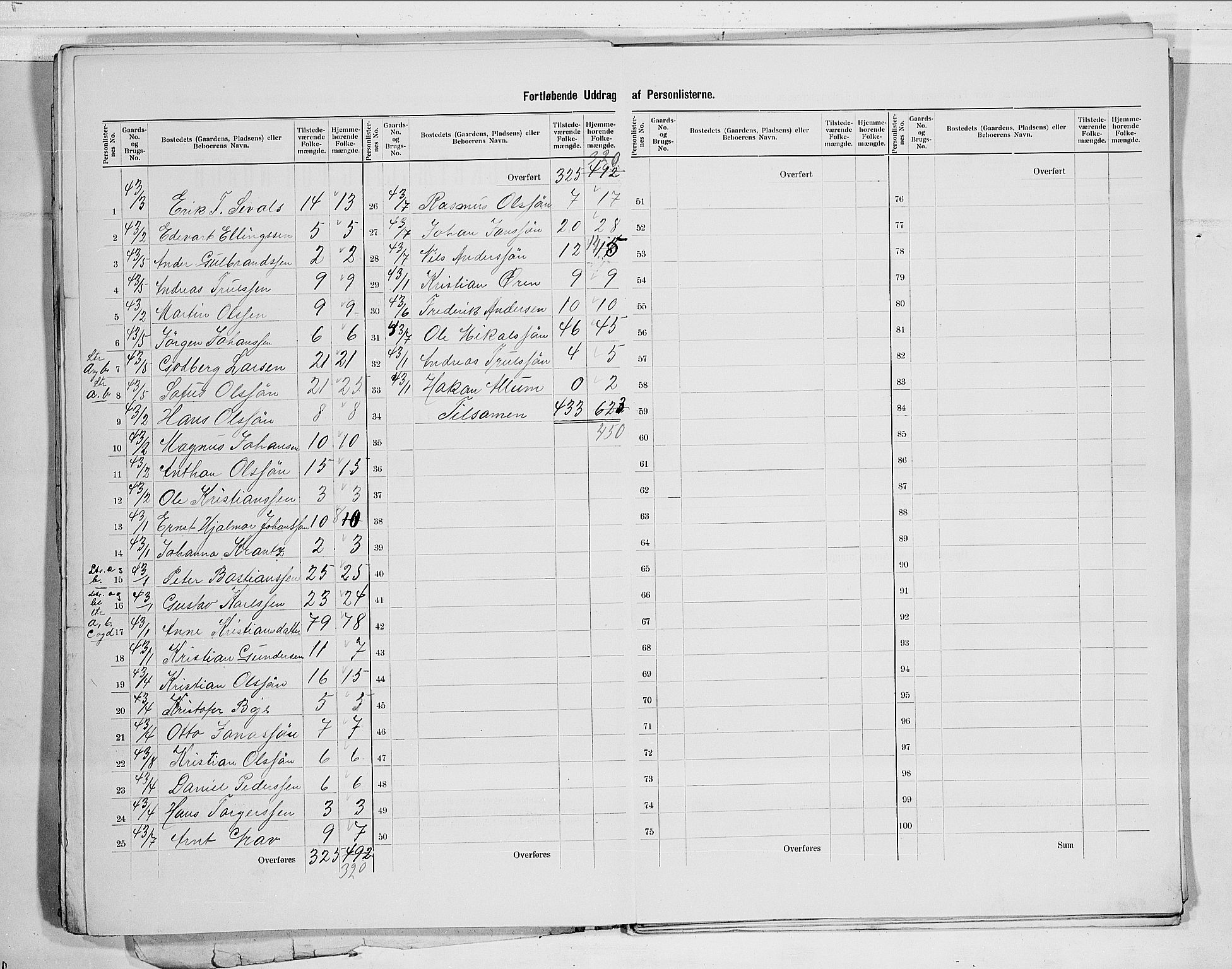 RA, 1900 census for Modum, 1900, p. 39