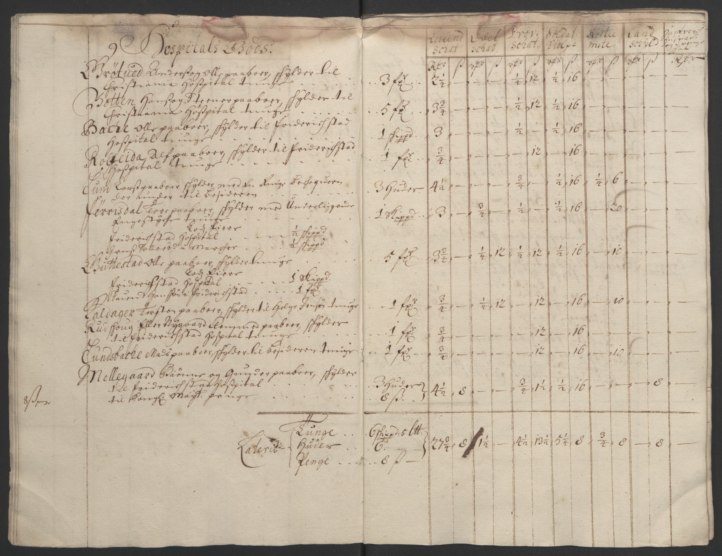 Rentekammeret inntil 1814, Reviderte regnskaper, Fogderegnskap, RA/EA-4092/R05/L0278: Fogderegnskap Rakkestad, 1691-1693, p. 405