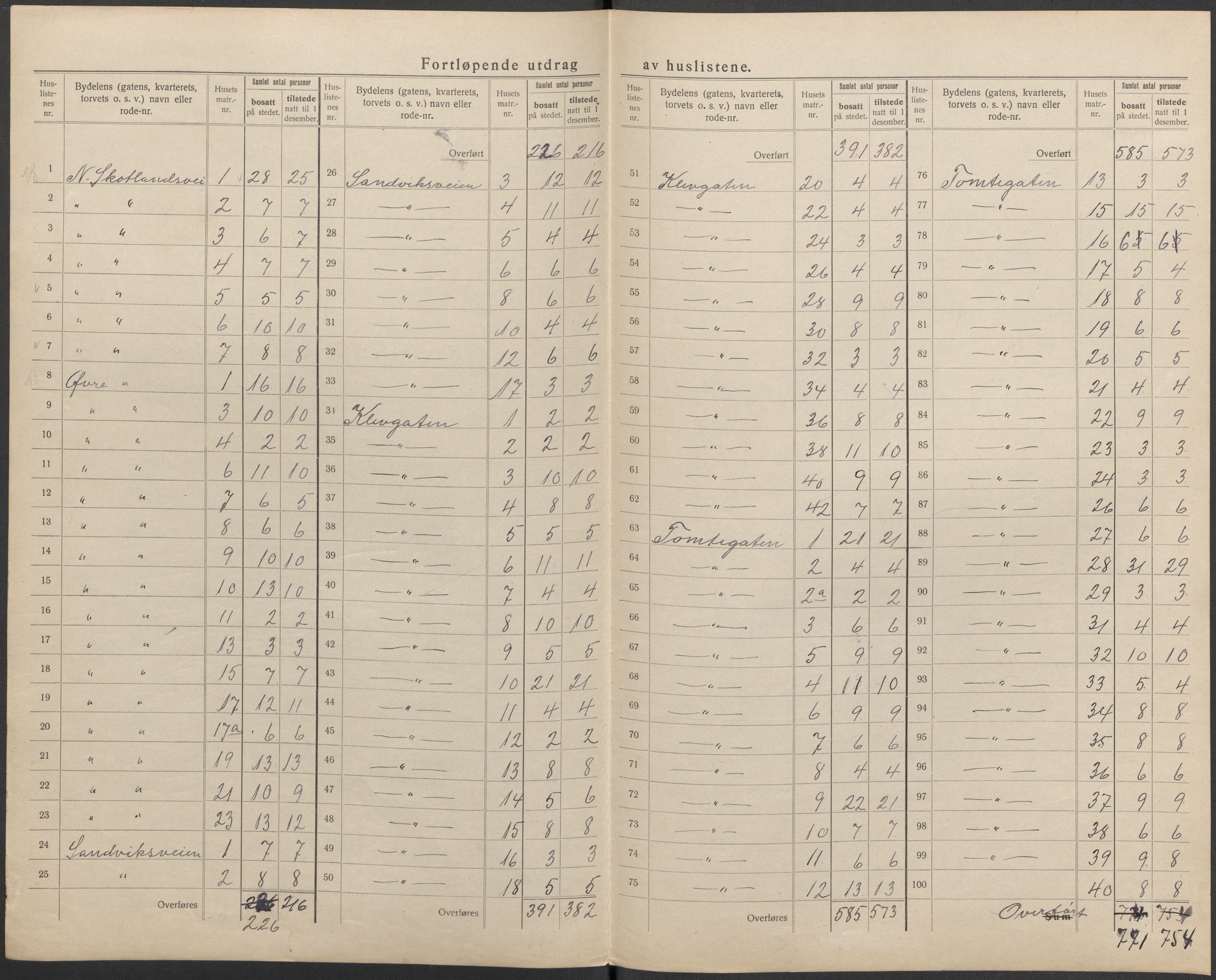 SAKO, 1920 census for Skien, 1920, p. 59