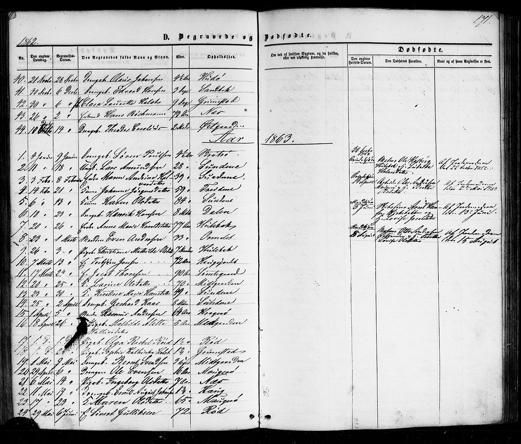 Nøtterøy kirkebøker, AV/SAKO-A-354/G/Gb/L0001: Parish register (copy) no. II 1, 1856-1874, p. 171
