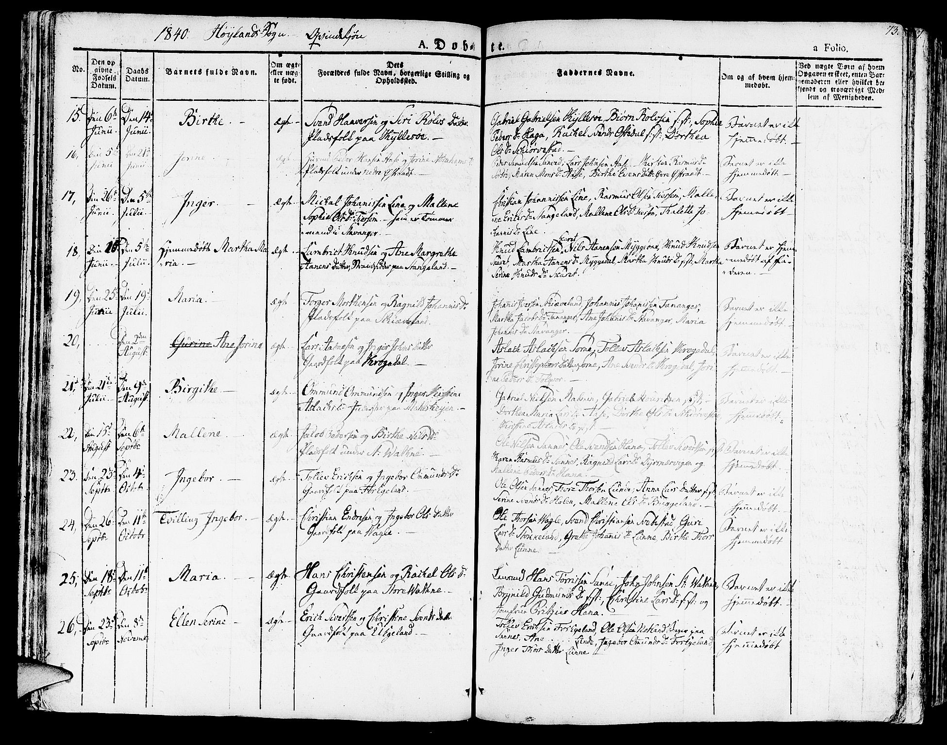 Høyland sokneprestkontor, AV/SAST-A-101799/001/30BA/L0007: Parish register (official) no. A 7 /1, 1825-1841, p. 73