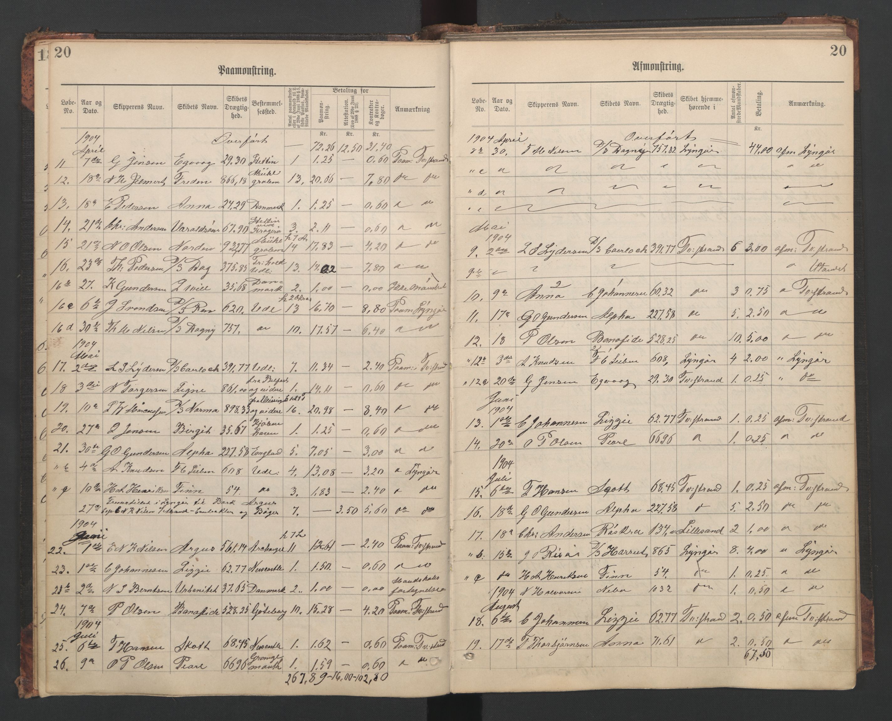 Tvedestrand mønstringskrets, AV/SAK-2031-0011/G/Ga/L0003: Mønstringsjournal, U-47, 1900-1949, p. 23