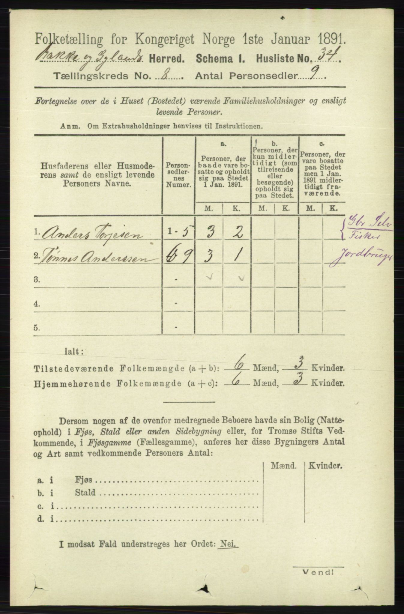 RA, 1891 census for 1045 Bakke, 1891, p. 1477