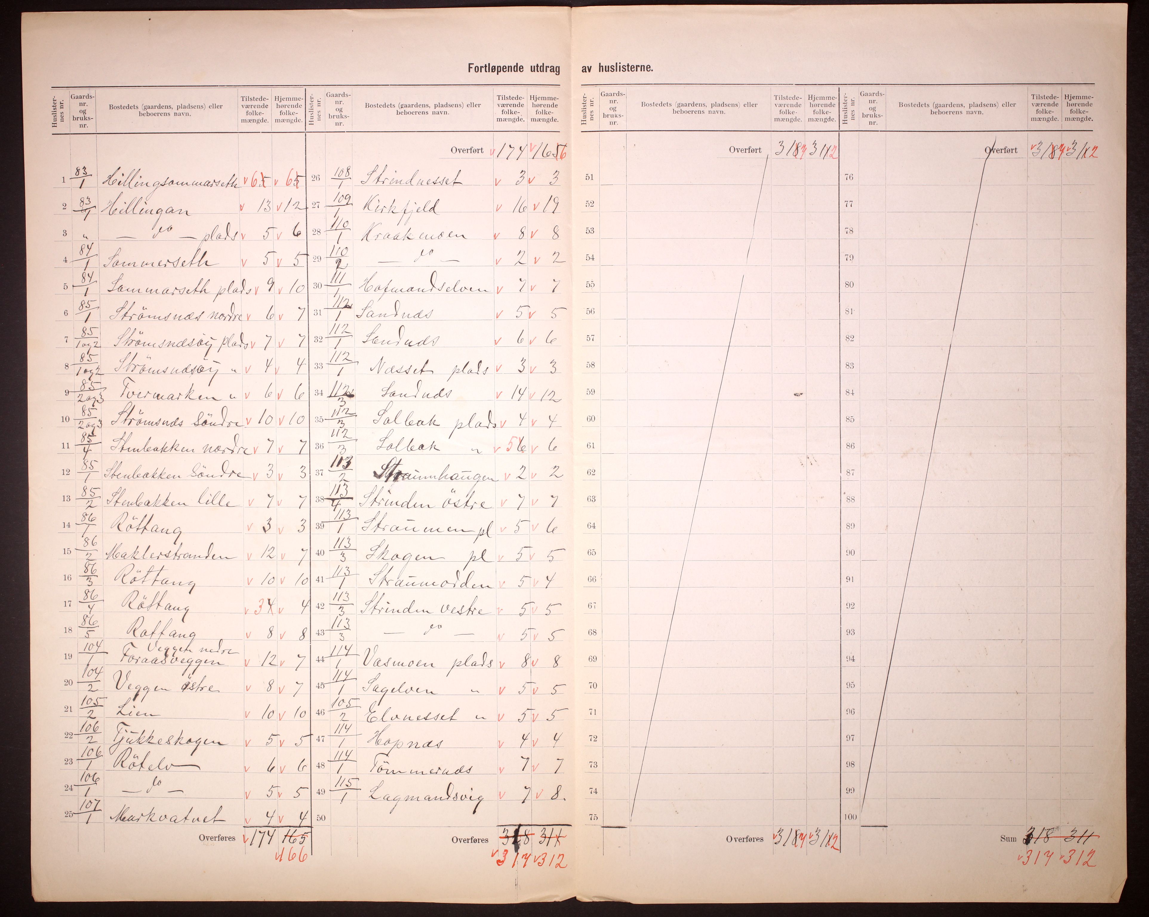 RA, 1910 census for Hamarøy, 1910, p. 32