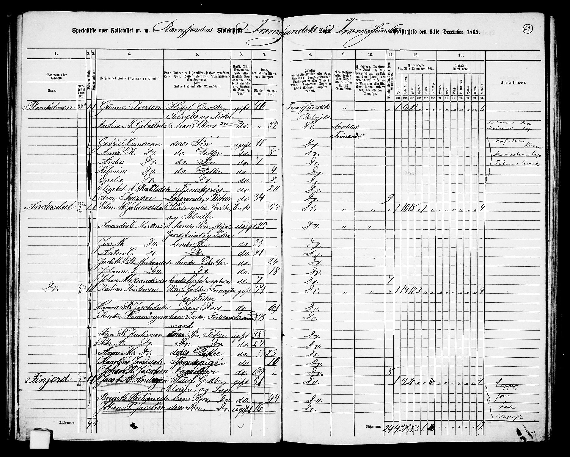 RA, 1865 census for Tromsøysund, 1865, p. 57