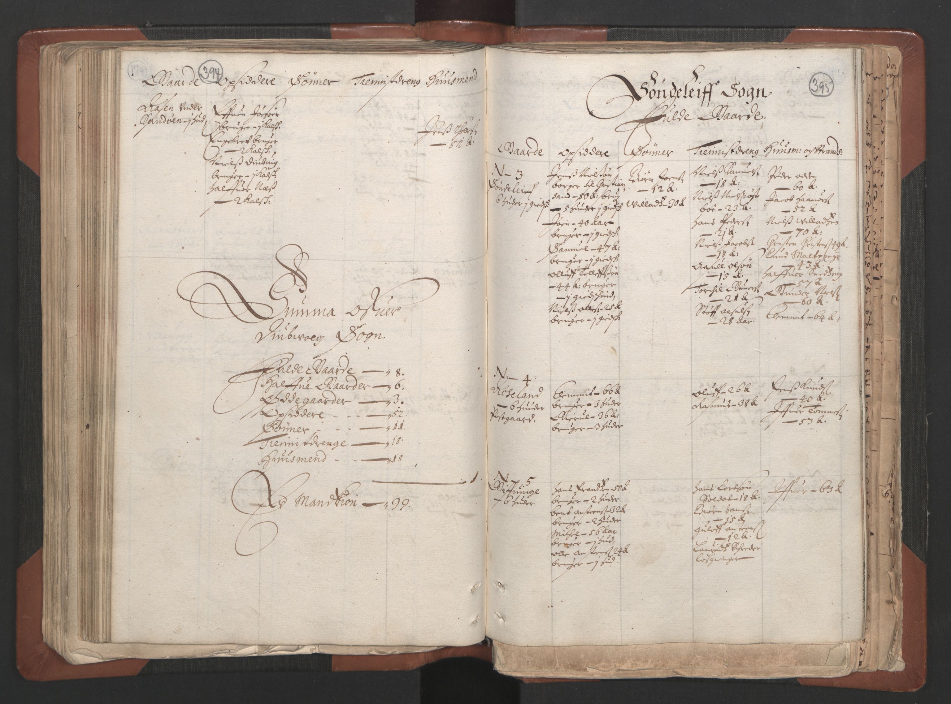 RA, Bailiff's Census 1664-1666, no. 7: Nedenes fogderi, 1664-1666, p. 394-395