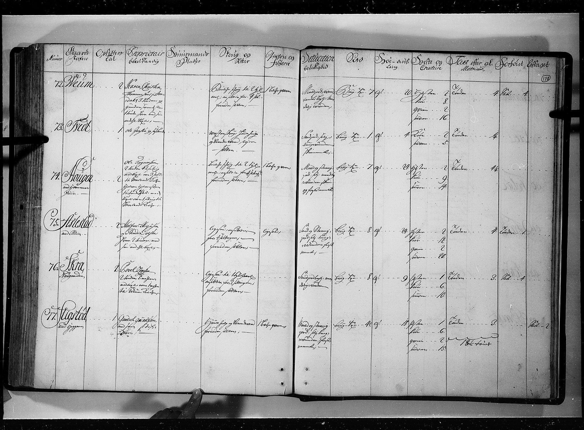 Rentekammeret inntil 1814, Realistisk ordnet avdeling, AV/RA-EA-4070/N/Nb/Nbf/L0121: Øvre og Nedre Telemark eksaminasjonsprotokoll, 1723, p. 177b-178a