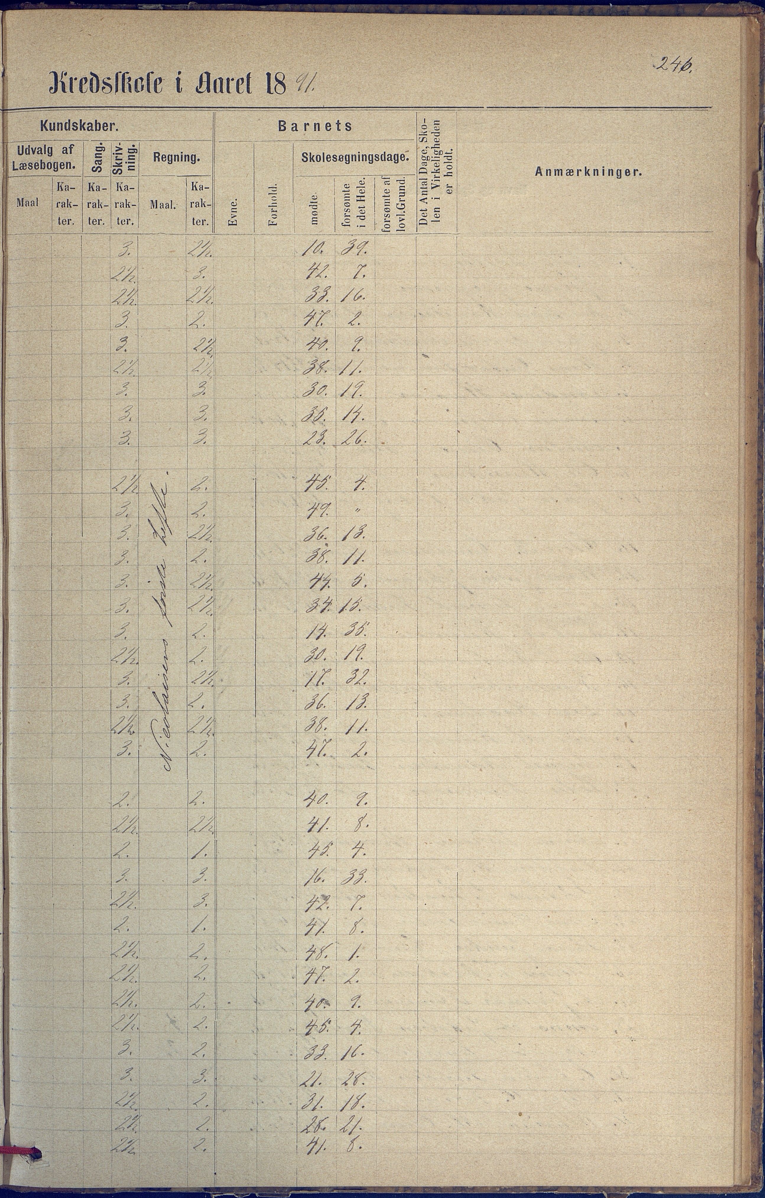 Hisøy kommune frem til 1991, AAKS/KA0922-PK/31/L0005: Skoleprotokoll, 1877-1892, p. 246