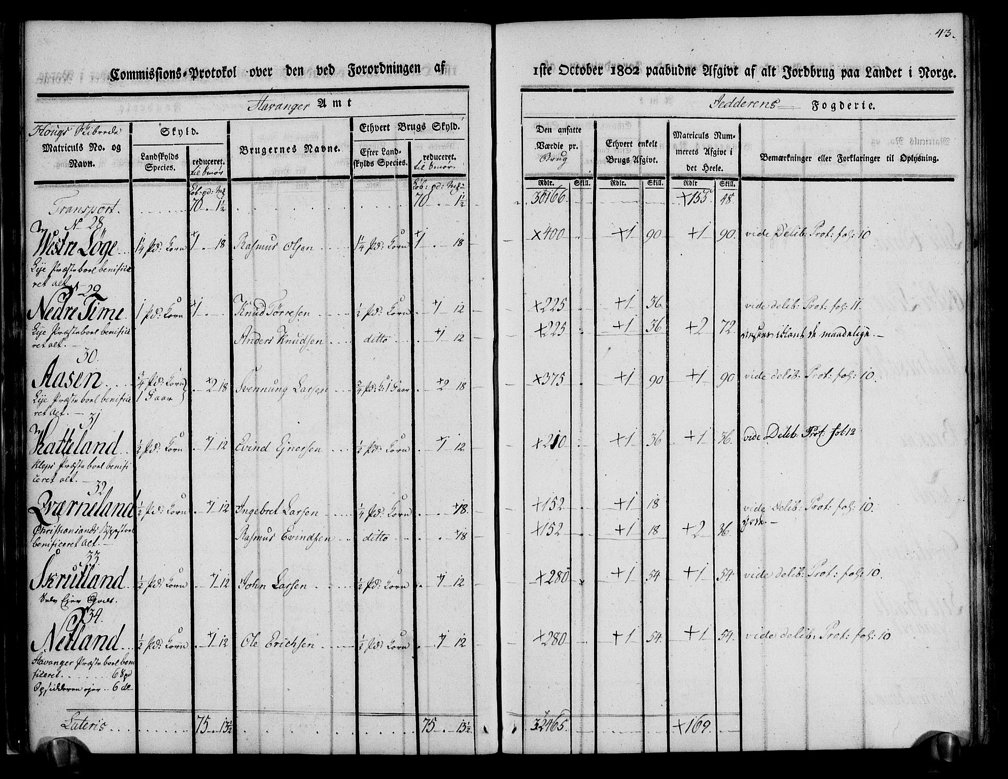 Rentekammeret inntil 1814, Realistisk ordnet avdeling, RA/EA-4070/N/Ne/Nea/L0098: Jæren og Dalane fogderi. Kommisjonsprotokoll for Jæren, 1803, p. 46