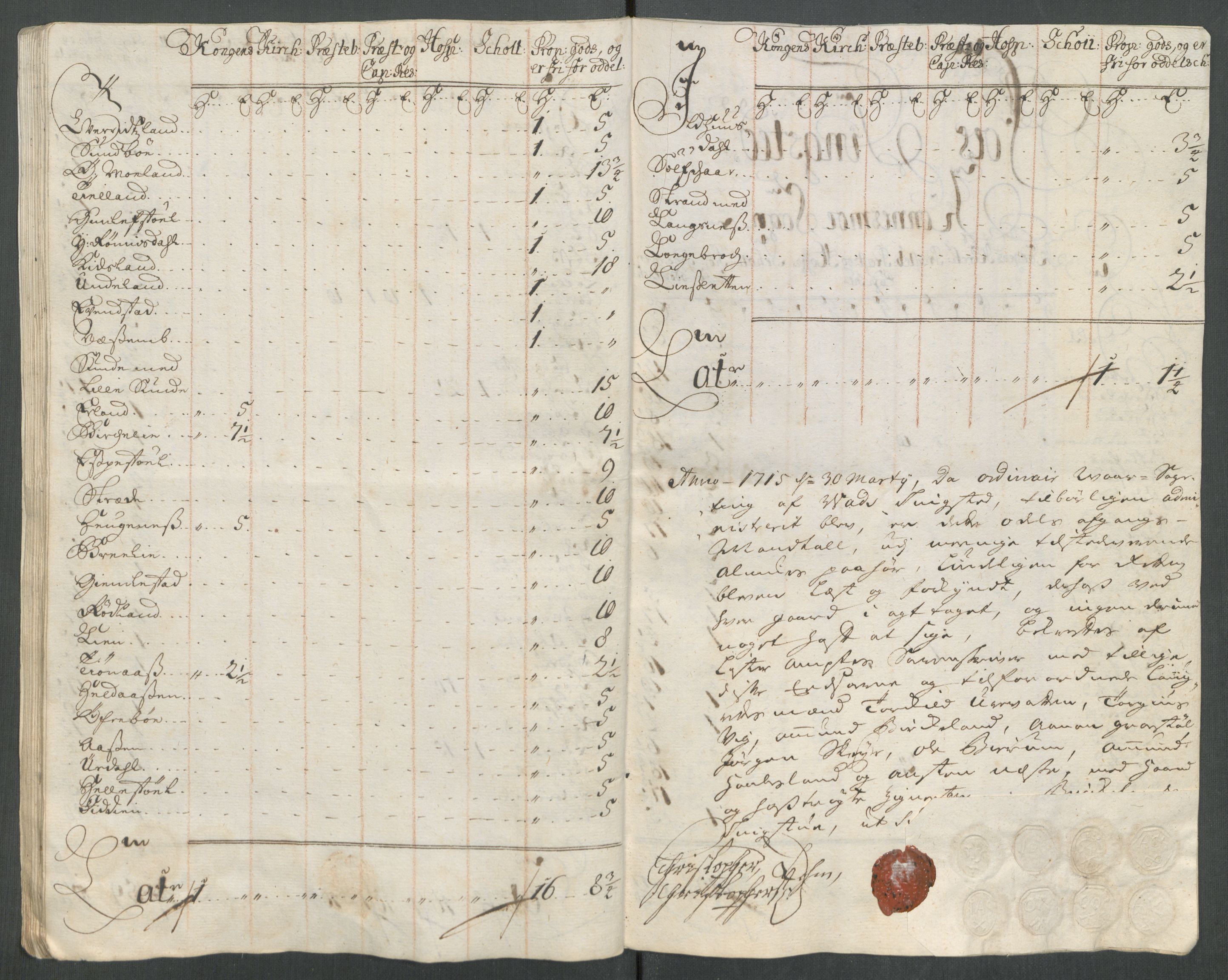 Rentekammeret inntil 1814, Reviderte regnskaper, Fogderegnskap, AV/RA-EA-4092/R43/L2558: Fogderegnskap Lista og Mandal, 1714, p. 181