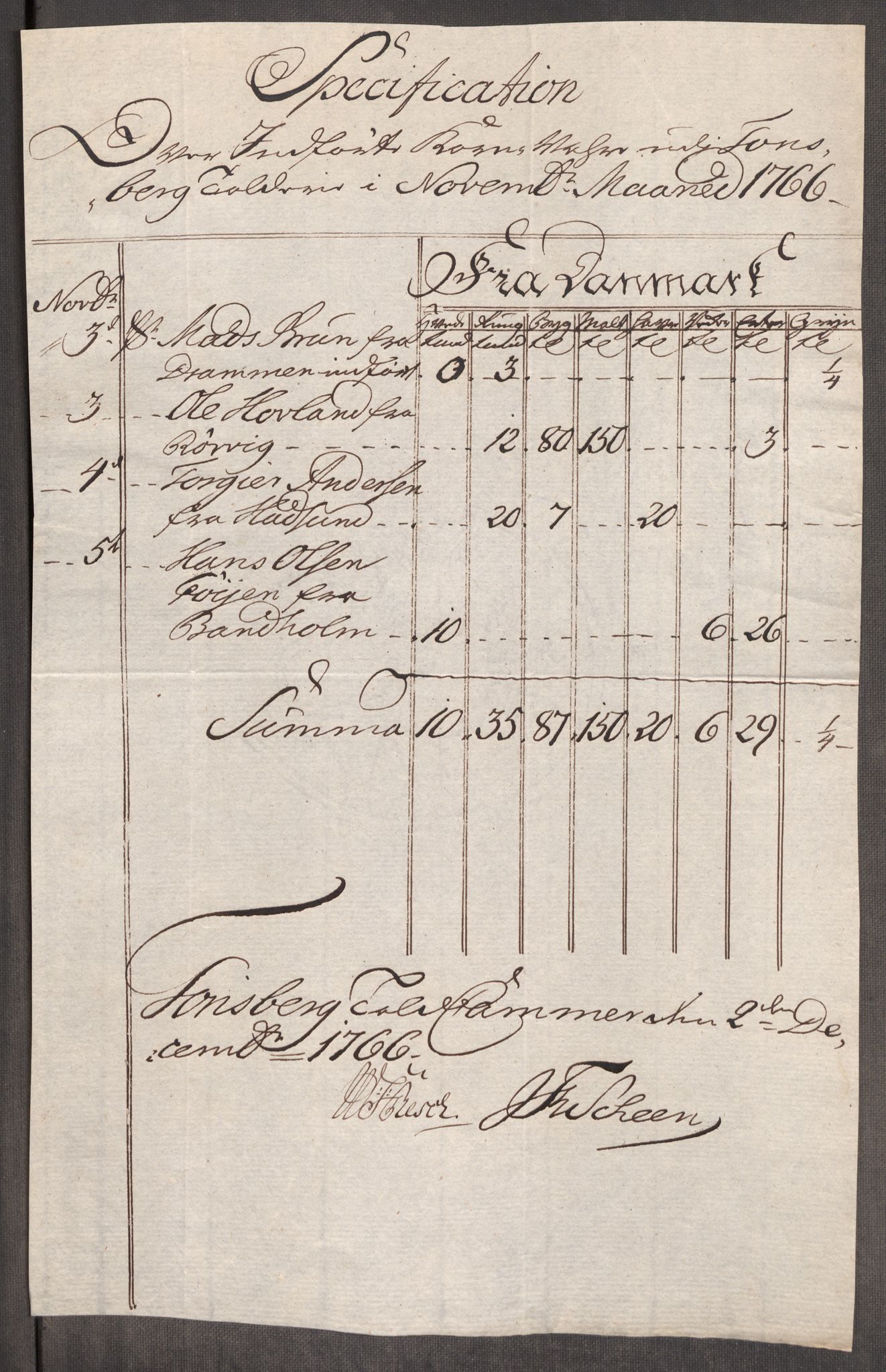 Rentekammeret inntil 1814, Realistisk ordnet avdeling, AV/RA-EA-4070/Oe/L0008: [Ø1]: Priskuranter, 1764-1768, p. 614