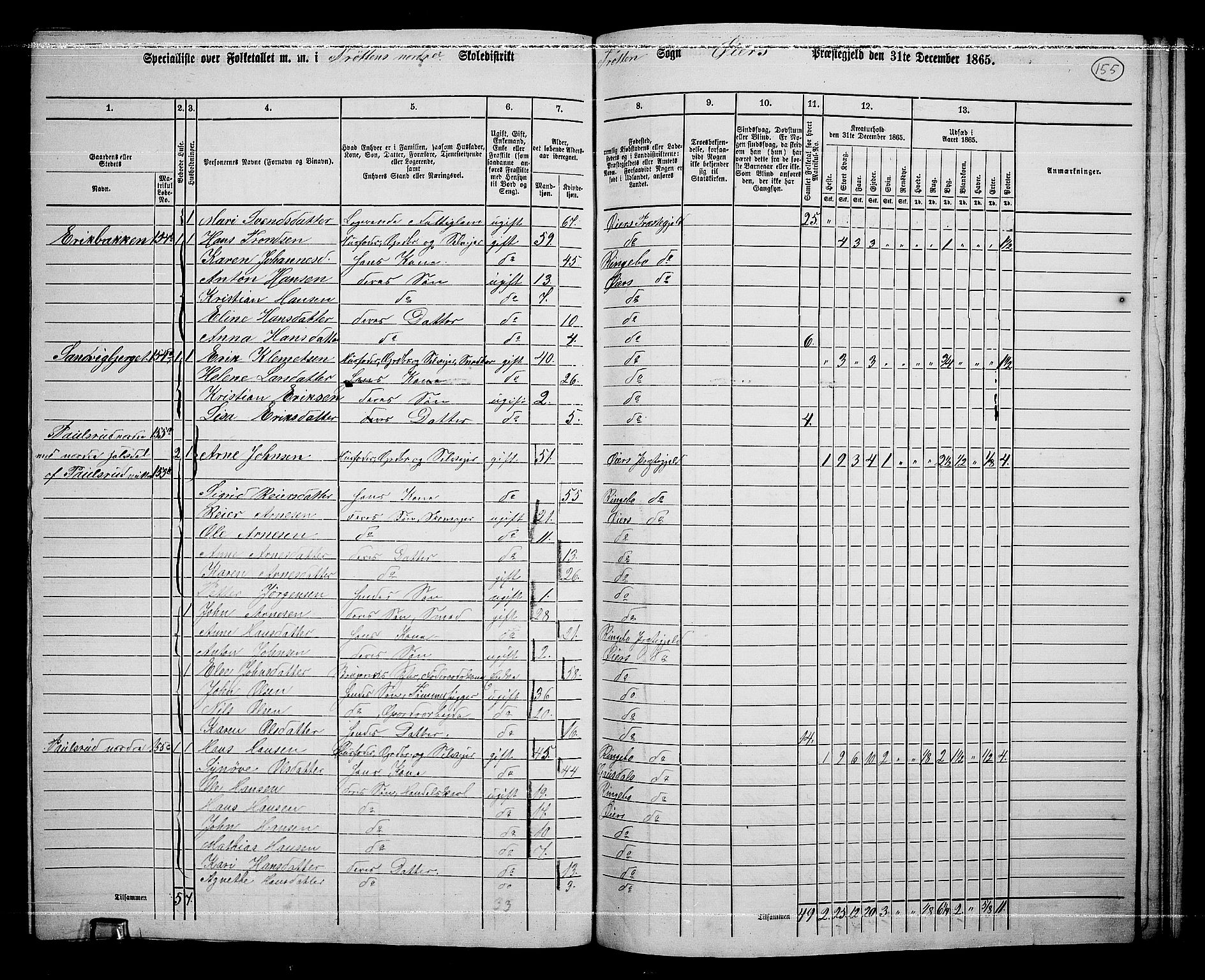 RA, 1865 census for Øyer, 1865, p. 141