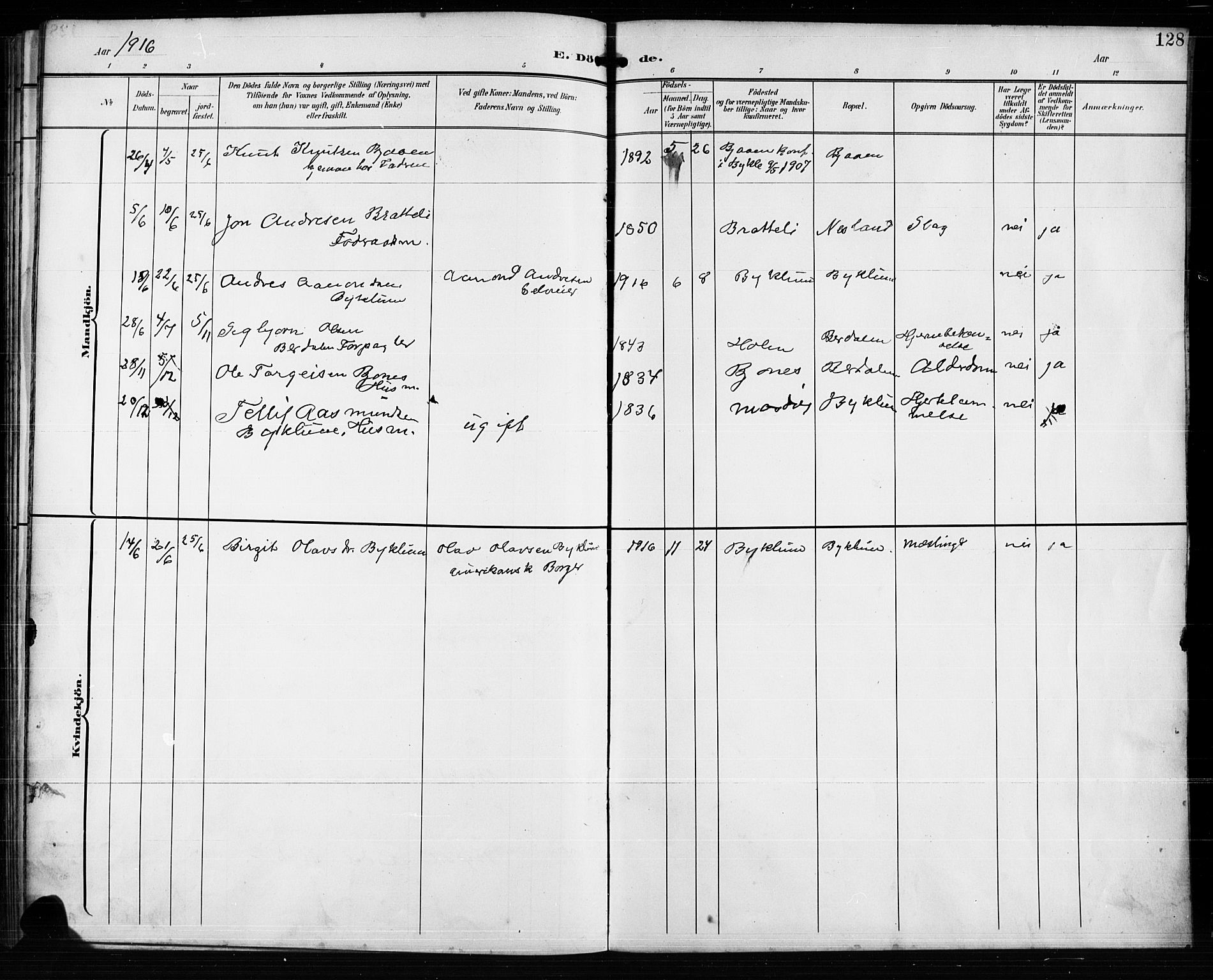 Valle sokneprestkontor, AV/SAK-1111-0044/F/Fb/Fba/L0003: Parish register (copy) no. B 3, 1895-1916, p. 128