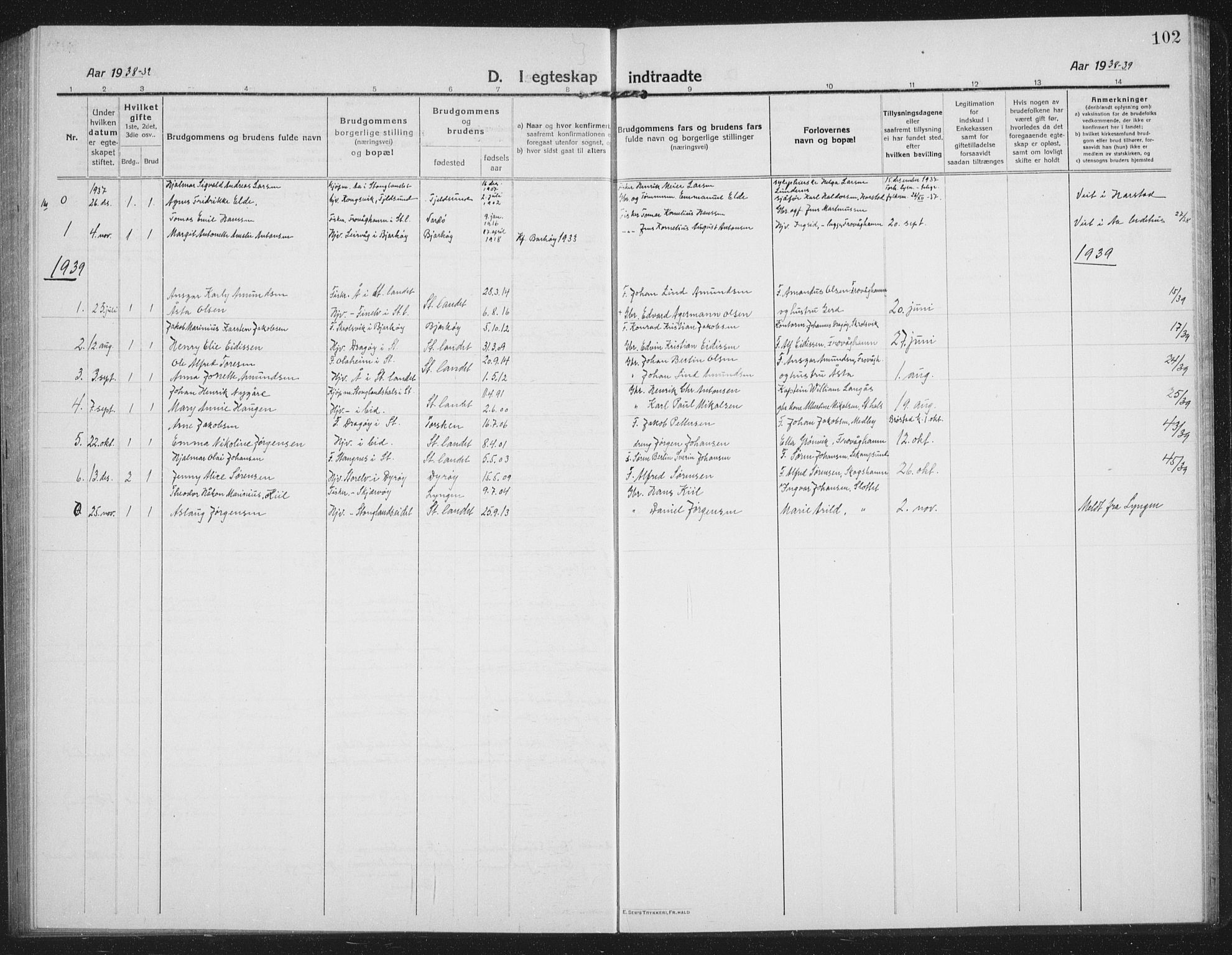 Tranøy sokneprestkontor, SATØ/S-1313/I/Ia/Iab/L0019klokker: Parish register (copy) no. 19, 1914-1940, p. 102