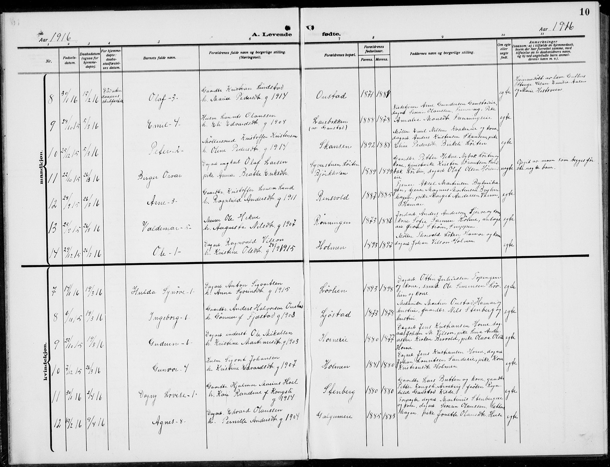 Romedal prestekontor, SAH/PREST-004/L/L0014: Parish register (copy) no. 14, 1915-1939, p. 10