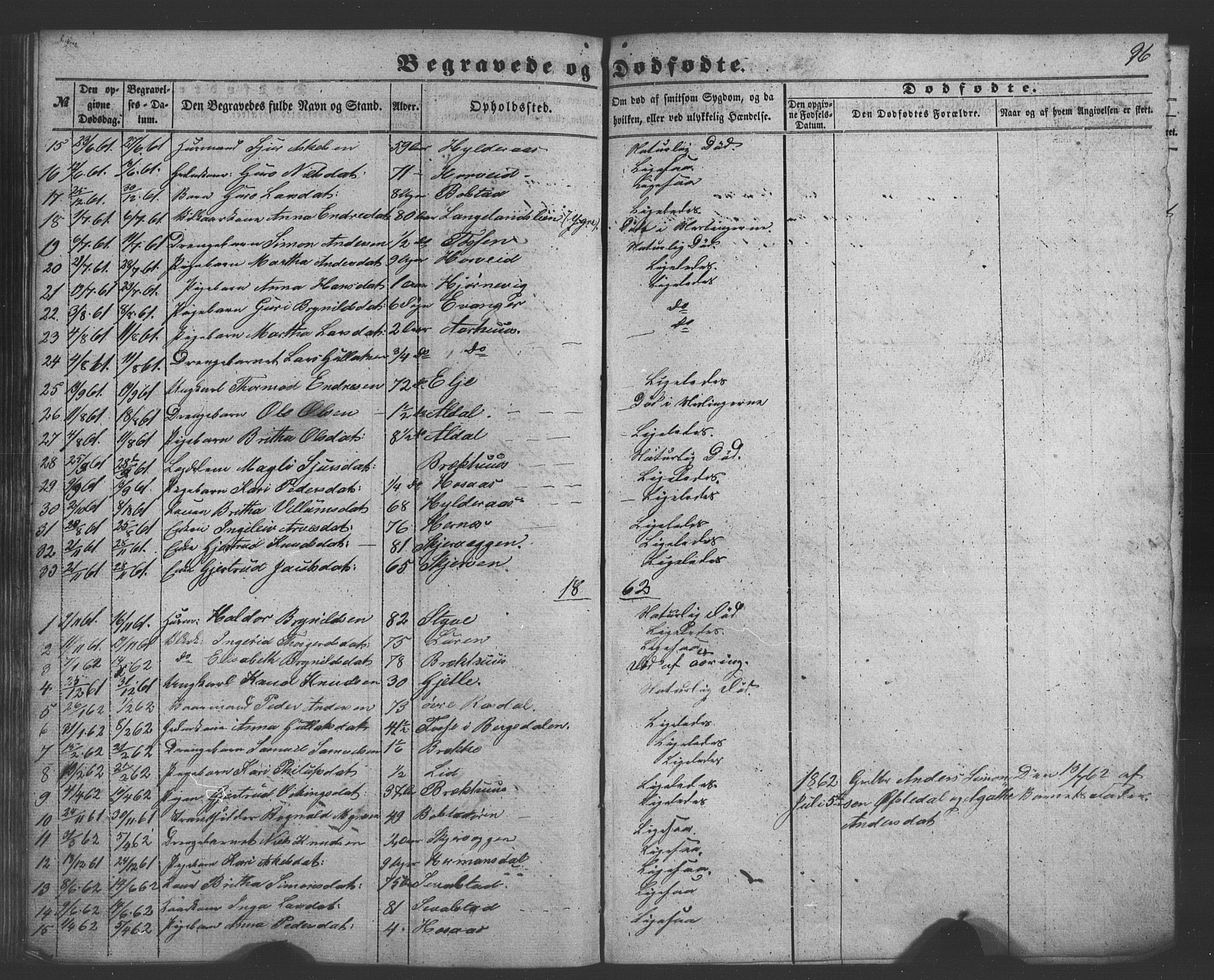 Evanger sokneprestembete, SAB/A-99924: Parish register (copy) no. A 1, 1855-1864, p. 96
