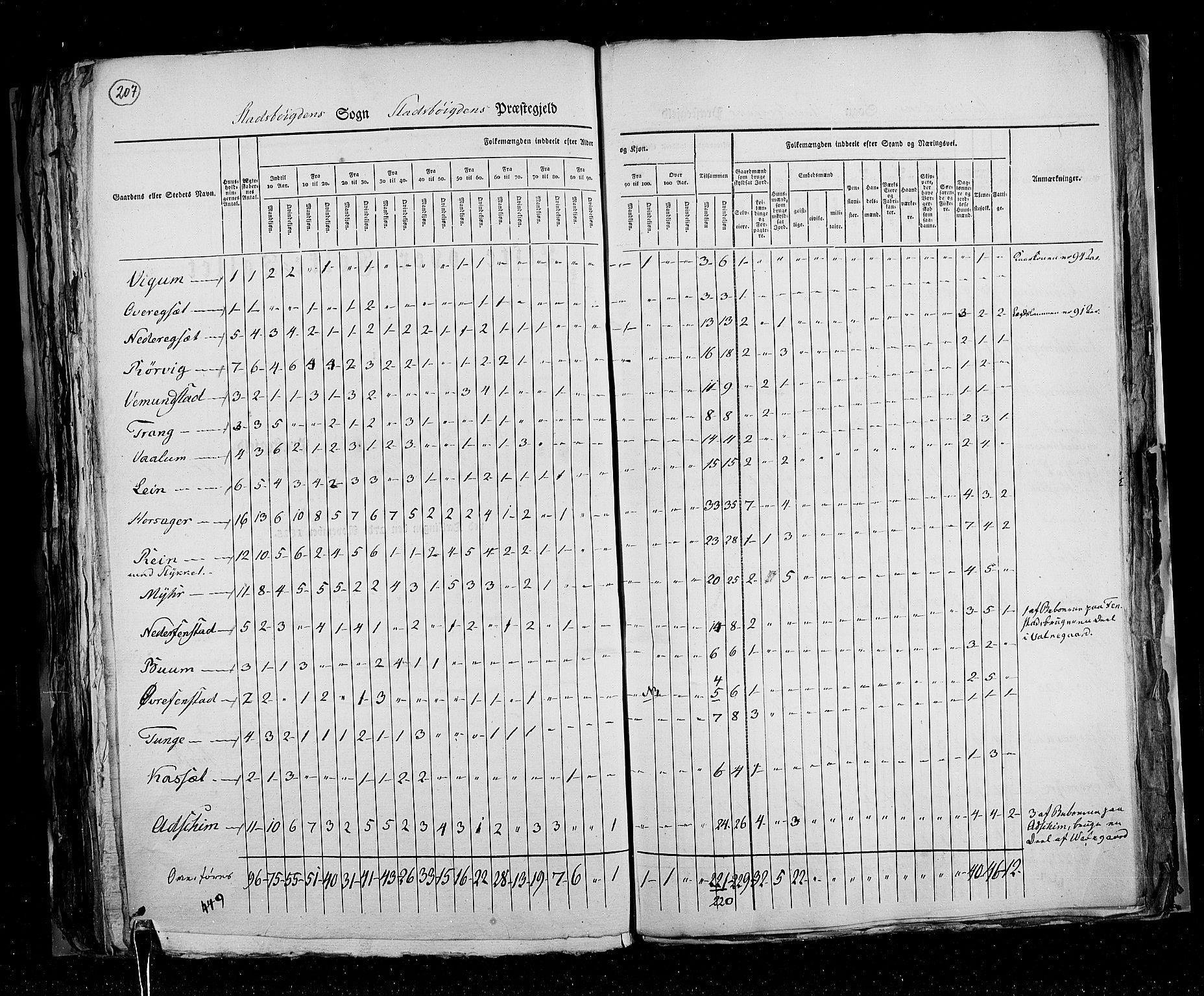 RA, Census 1825, vol. 16: Søndre Trondhjem amt, 1825, p. 207