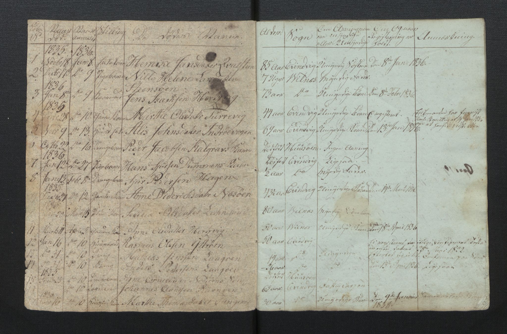 Lensmannen i Solund, SAB/A-30001/0006/L0001: Dødsfallprotokoll, 1836-1848