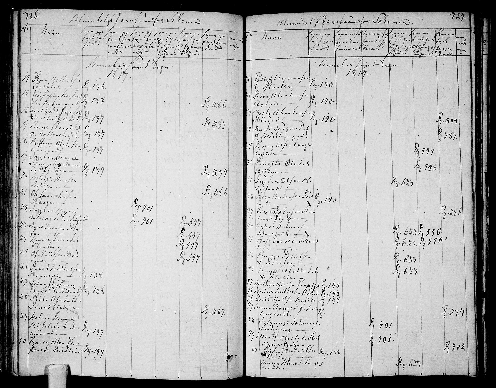 Andebu kirkebøker, AV/SAKO-A-336/F/Fa/L0003: Parish register (official) no. 3 /1, 1803-1828, p. 726-727