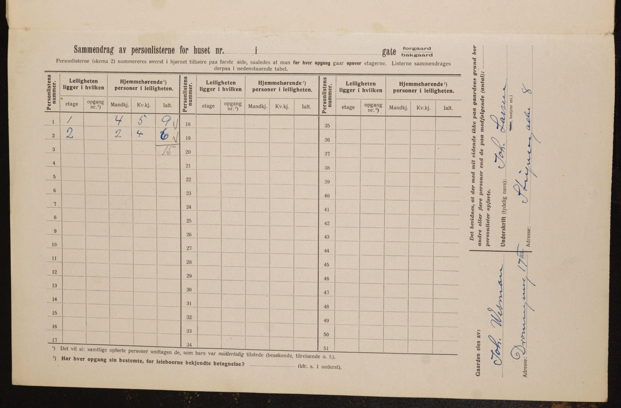 OBA, Municipal Census 1913 for Kristiania, 1913, p. 21608