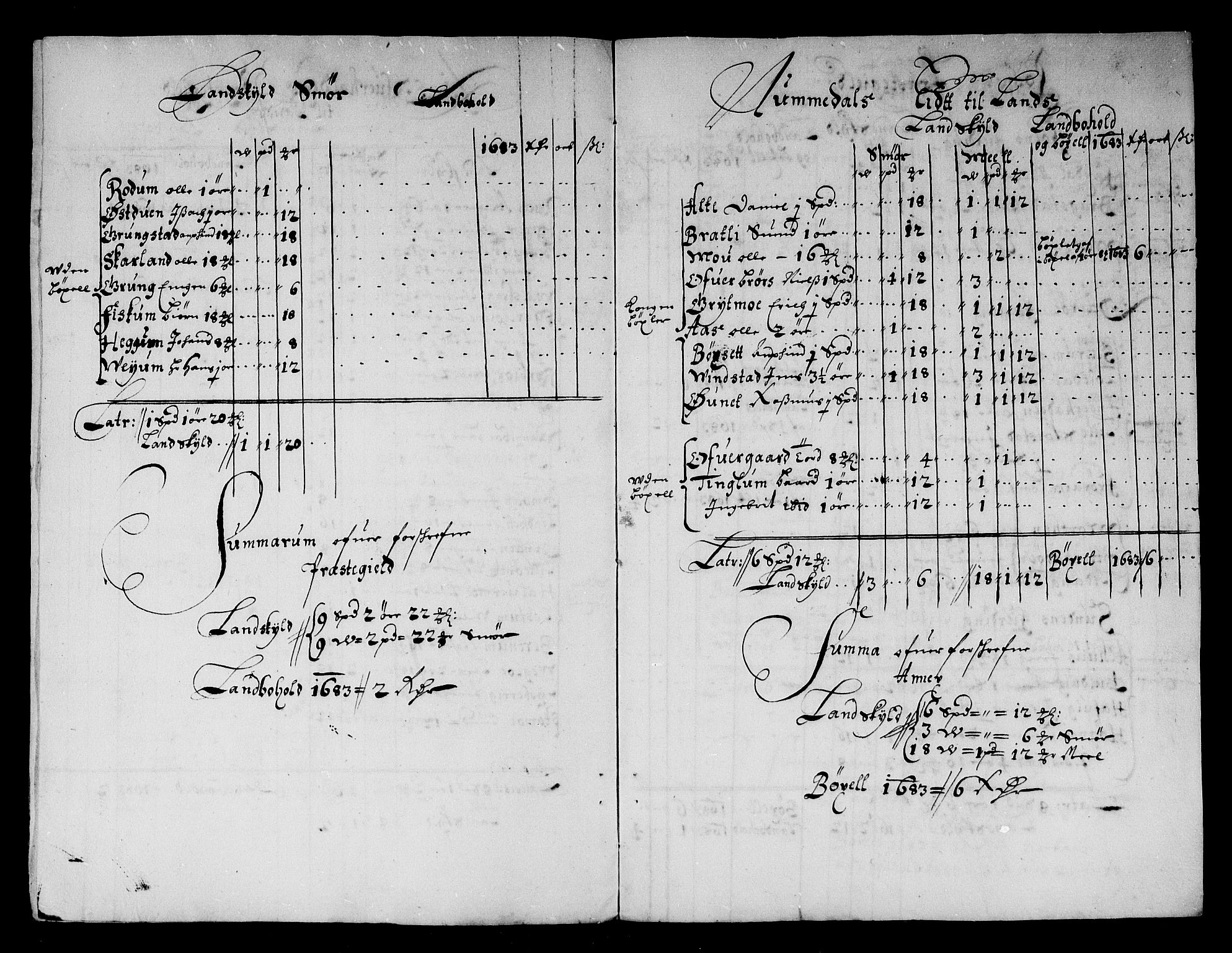 Rentekammeret inntil 1814, Reviderte regnskaper, Stiftamtstueregnskaper, Trondheim stiftamt og Nordland amt, AV/RA-EA-6044/R/Rg/L0073: Trondheim stiftamt og Nordland amt, 1683