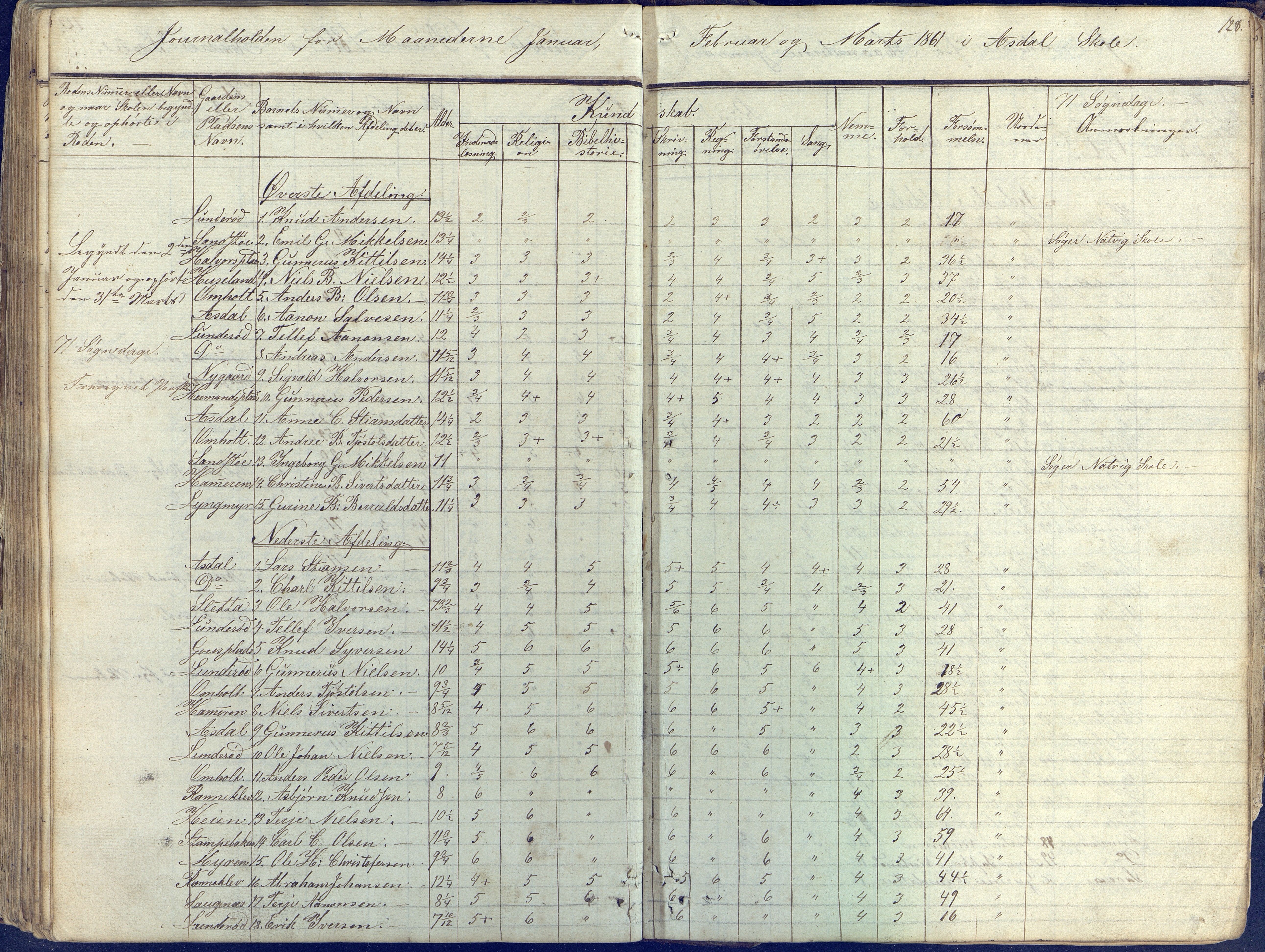 Øyestad kommune frem til 1979, AAKS/KA0920-PK/06/06E/L0001: Skolejournal, 1845-1863, p. 117