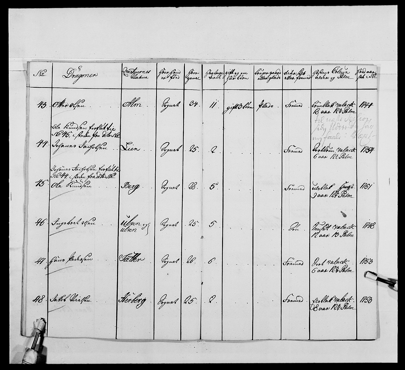 Kommanderende general (KG I) med Det norske krigsdirektorium, AV/RA-EA-5419/E/Ea/L0479: 3. Sønnafjelske dragonregiment, 1756-1760, p. 111