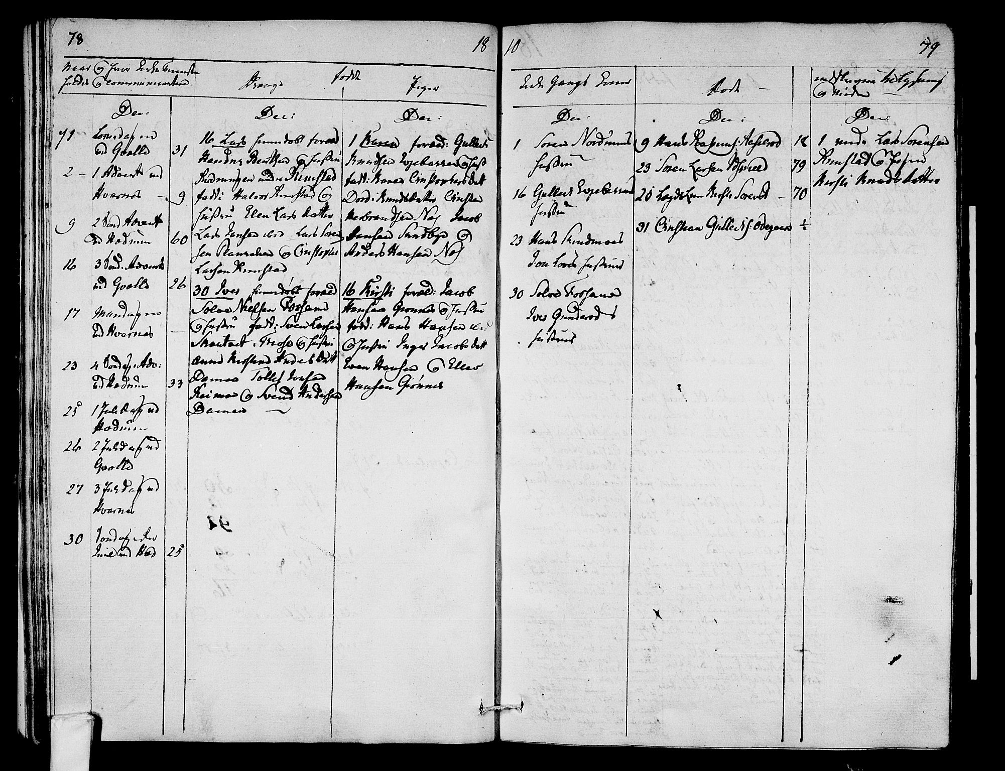 Hedrum kirkebøker, AV/SAKO-A-344/F/Fa/L0003: Parish register (official) no. I 3, 1807-1816, p. 78-79