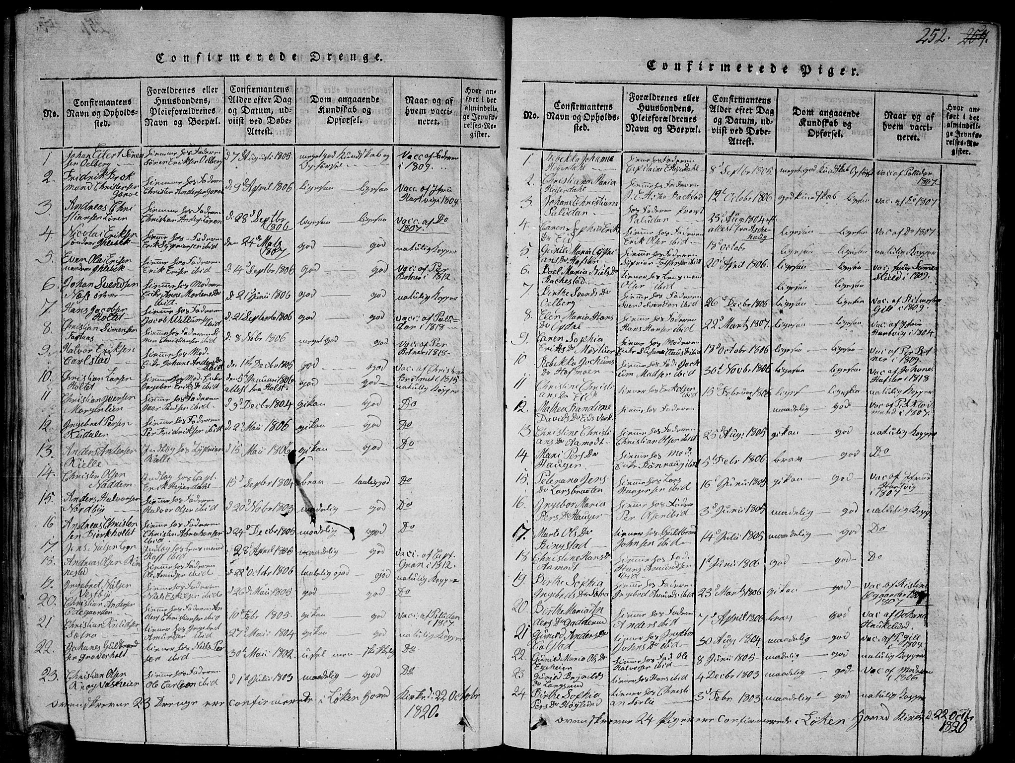 Høland prestekontor Kirkebøker, SAO/A-10346a/G/Ga/L0001: Parish register (copy) no. I 1, 1814-1827, p. 252