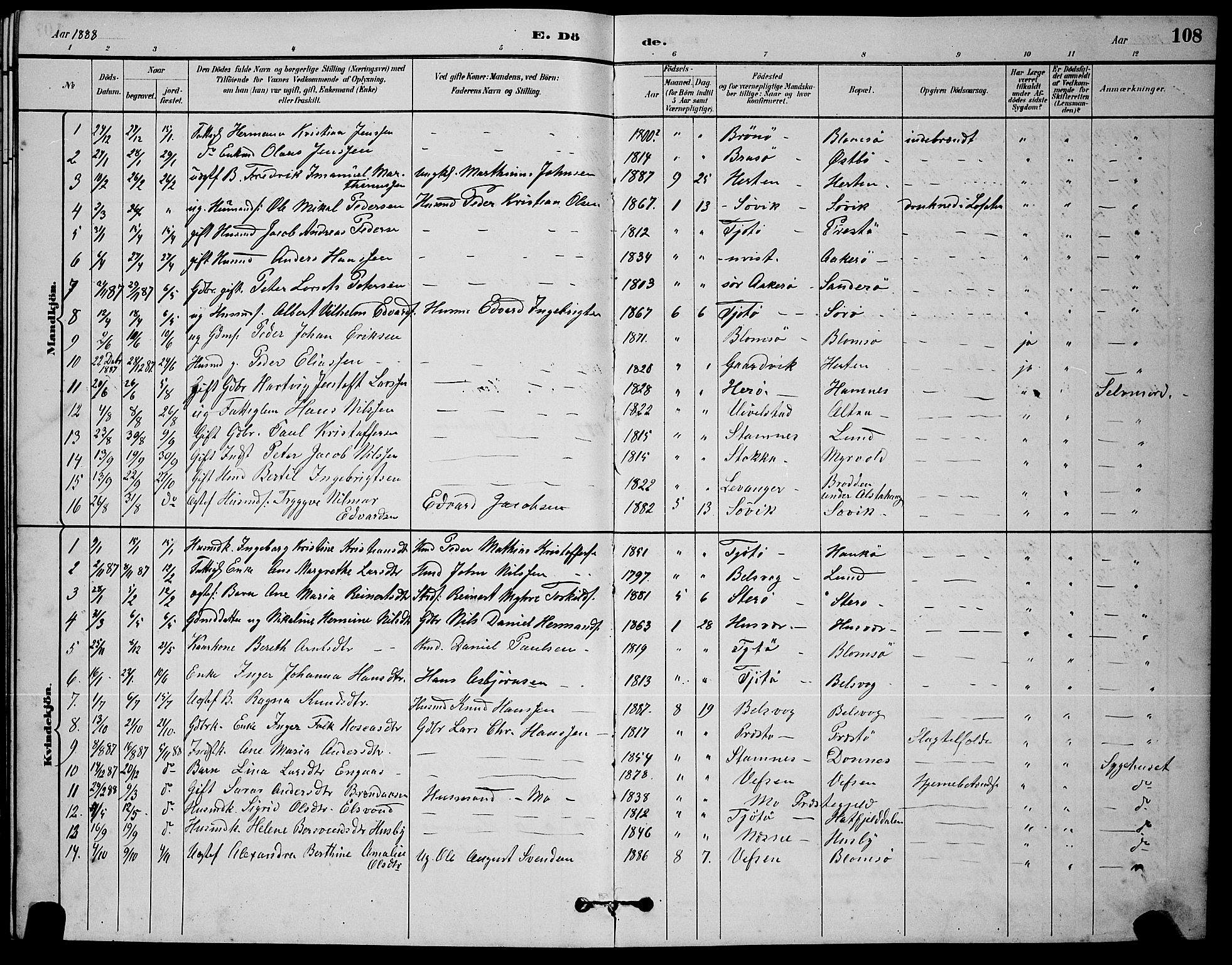 Ministerialprotokoller, klokkerbøker og fødselsregistre - Nordland, AV/SAT-A-1459/830/L0462: Parish register (copy) no. 830C04, 1882-1895, p. 108