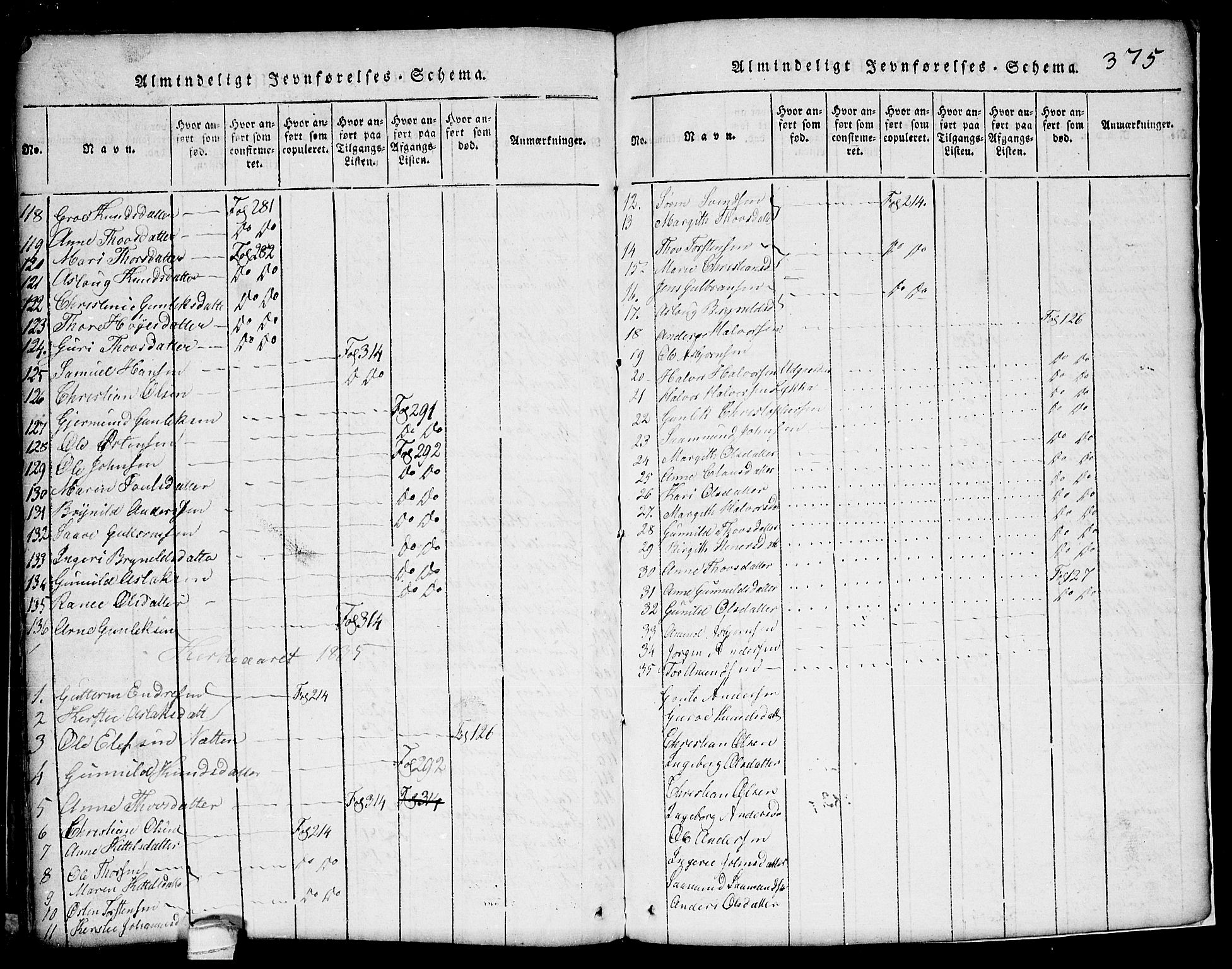 Seljord kirkebøker, SAKO/A-20/G/Ga/L0001: Parish register (copy) no. I 1, 1815-1854, p. 375