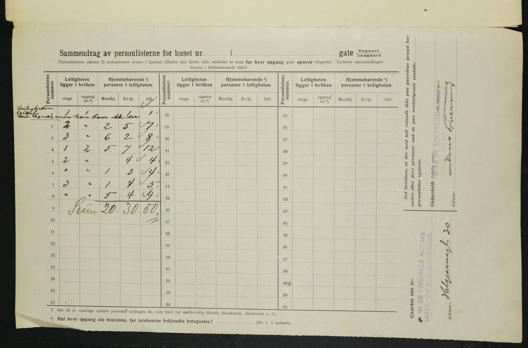 OBA, Municipal Census 1914 for Kristiania, 1914, p. 37483