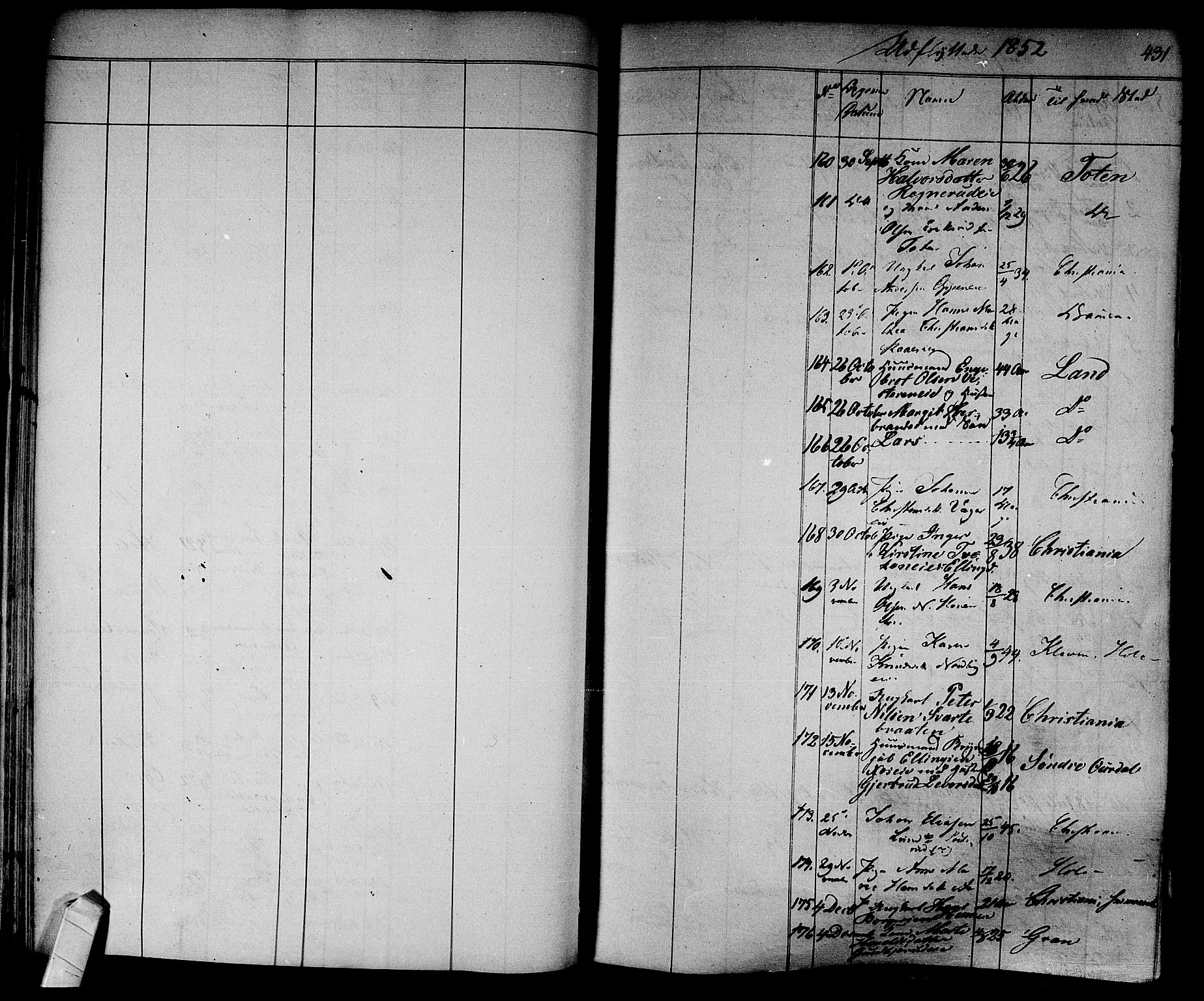 Norderhov kirkebøker, AV/SAKO-A-237/F/Fa/L0011: Parish register (official) no. 11, 1847-1856, p. 431