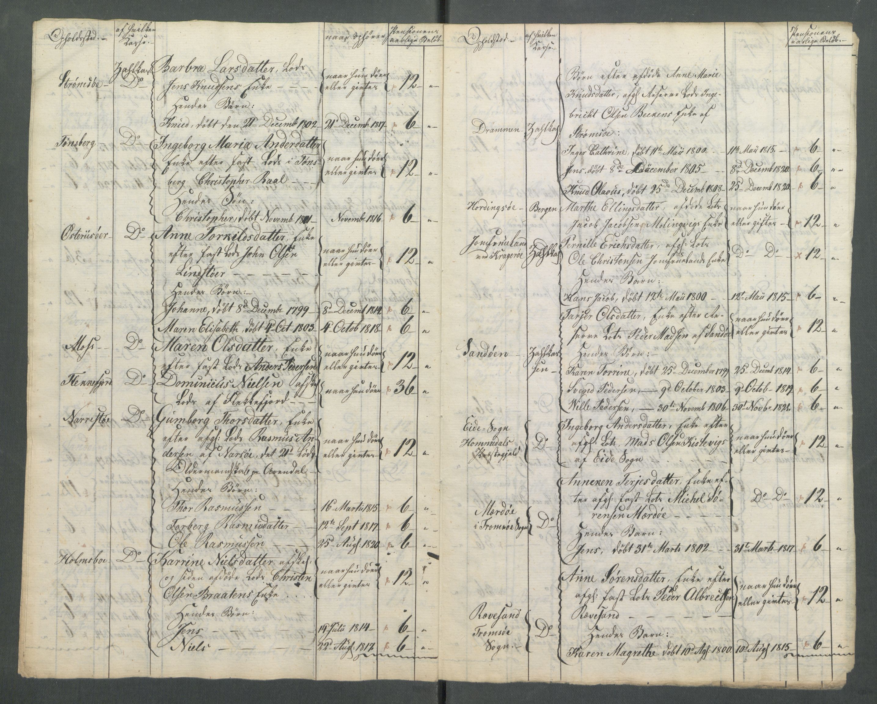 Departementene i 1814, RA/S-3899/Fa/L0027: Bokholderkontoret - "En del fortegnelser fra 1814 over pensjoner og vartpenge", 1814, p. 87