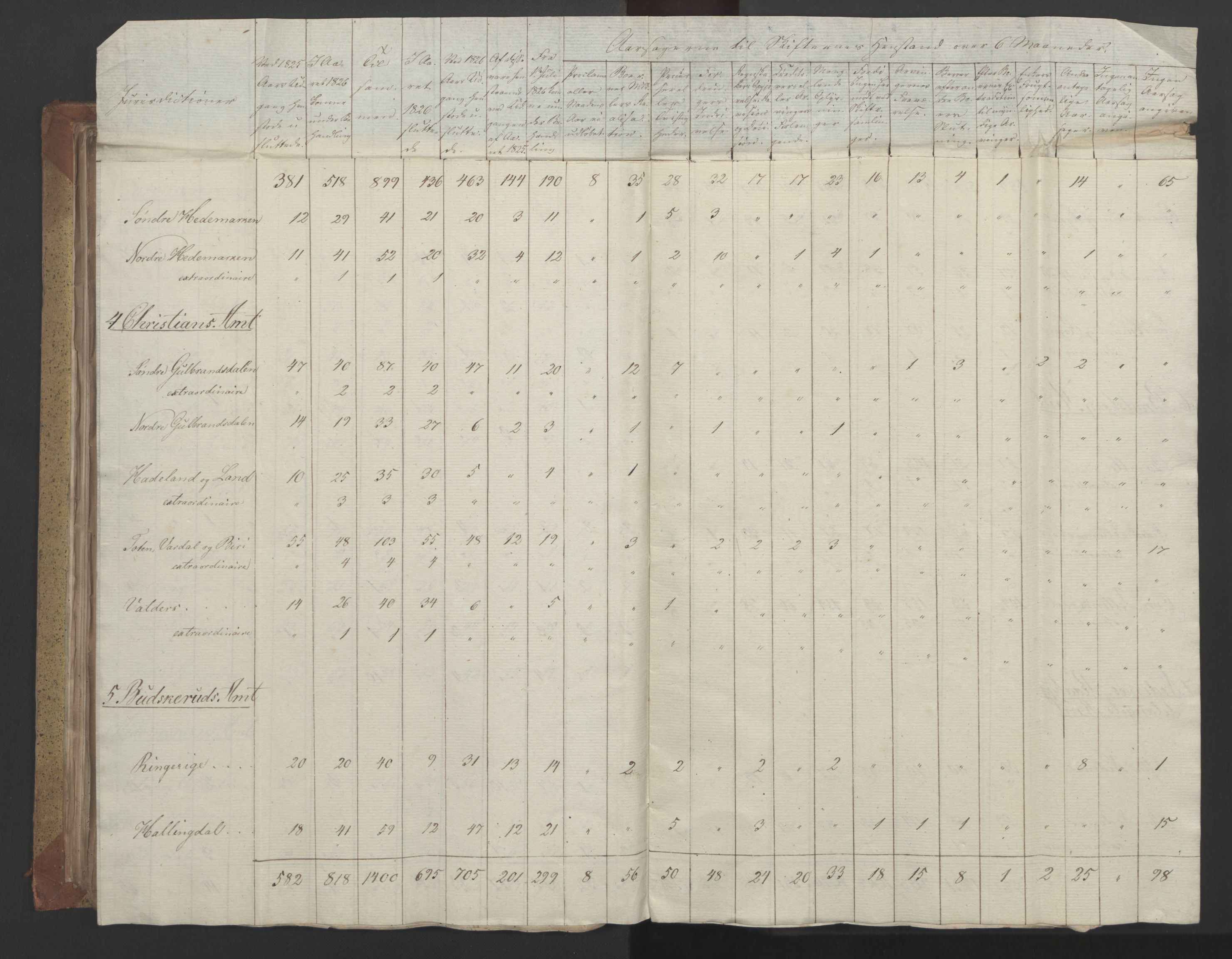 Statsrådsavdelingen i Stockholm, AV/RA-S-1003/D/Da/L0055: Regjeringsinnstillinger nr. 231-435, 1828, p. 212