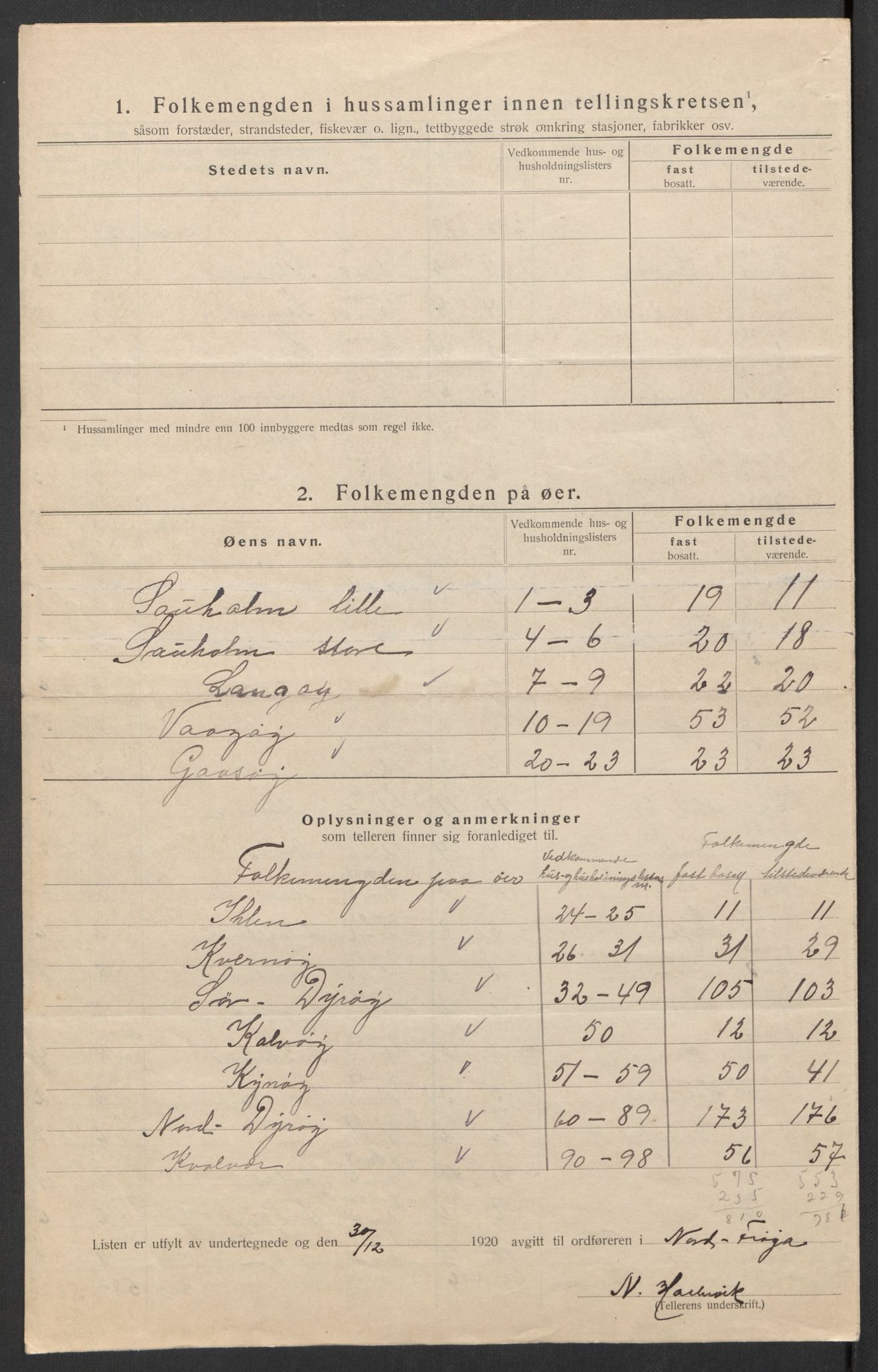 SAT, 1920 census for Nord-Frøya, 1920, p. 29