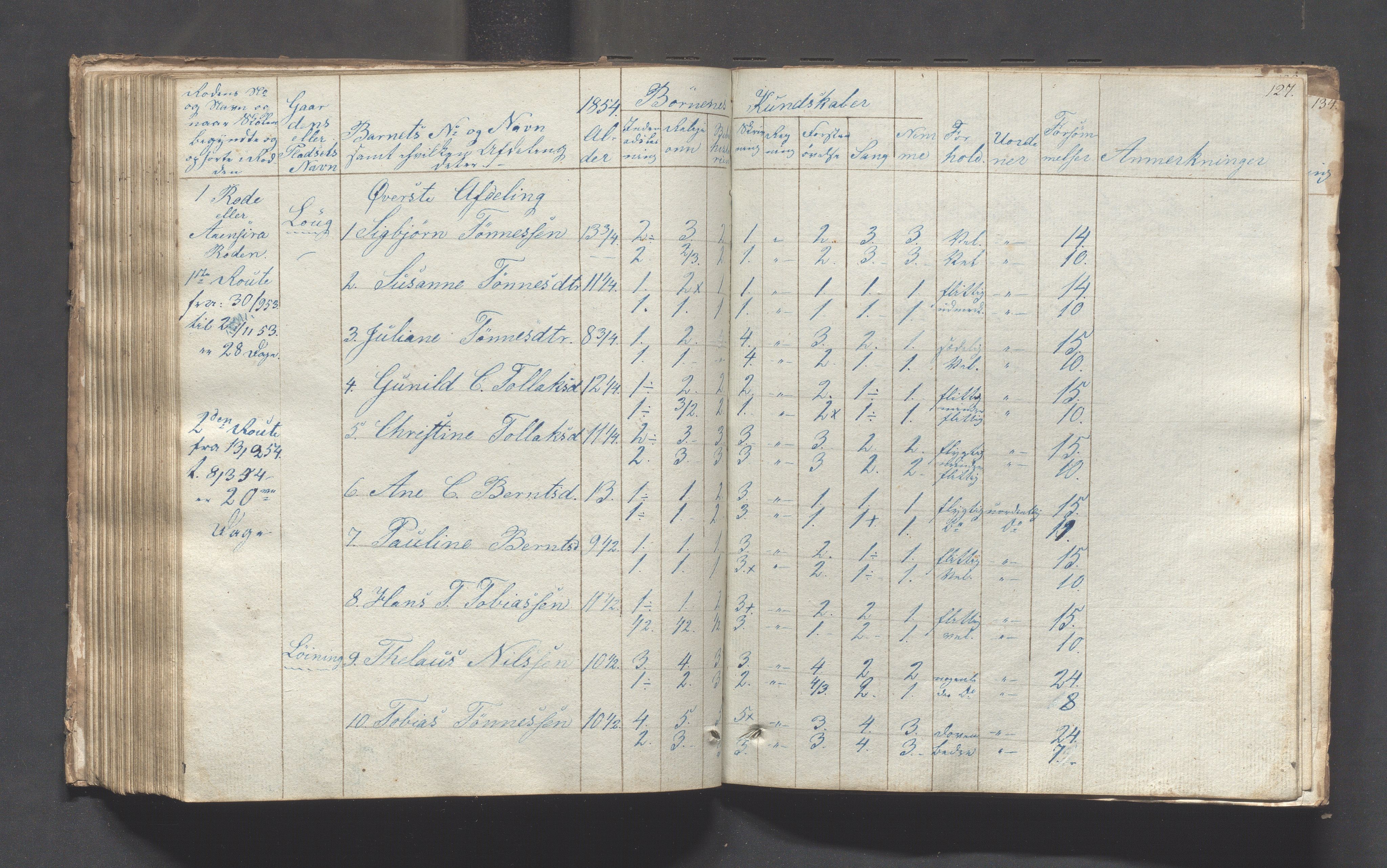 Sokndal kommune- Skolestyret/Skolekontoret, IKAR/K-101142/H/L0001: Skoleprotokoll - Tredje omgangsskoledistrikt, 1832-1854, p. 127