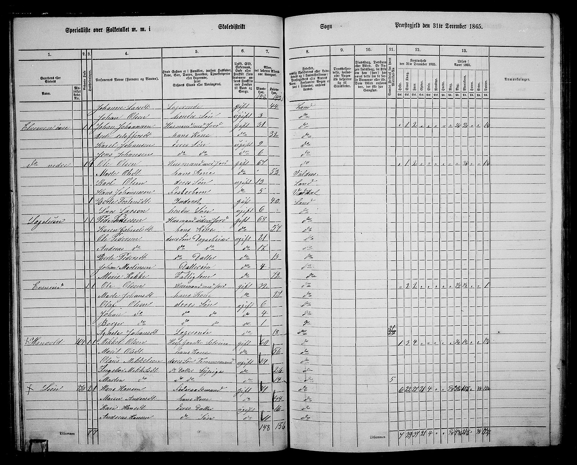 RA, 1865 census for Land, 1865, p. 278