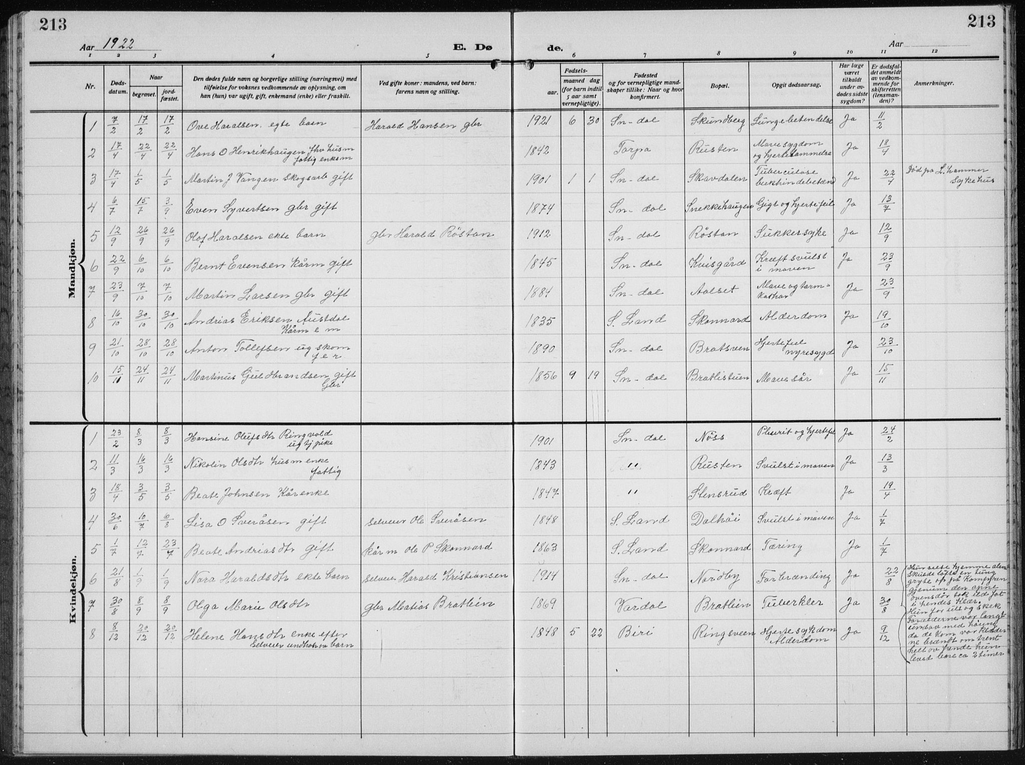 Biri prestekontor, AV/SAH-PREST-096/H/Ha/Hab/L0007: Parish register (copy) no. 7, 1919-1941, p. 213