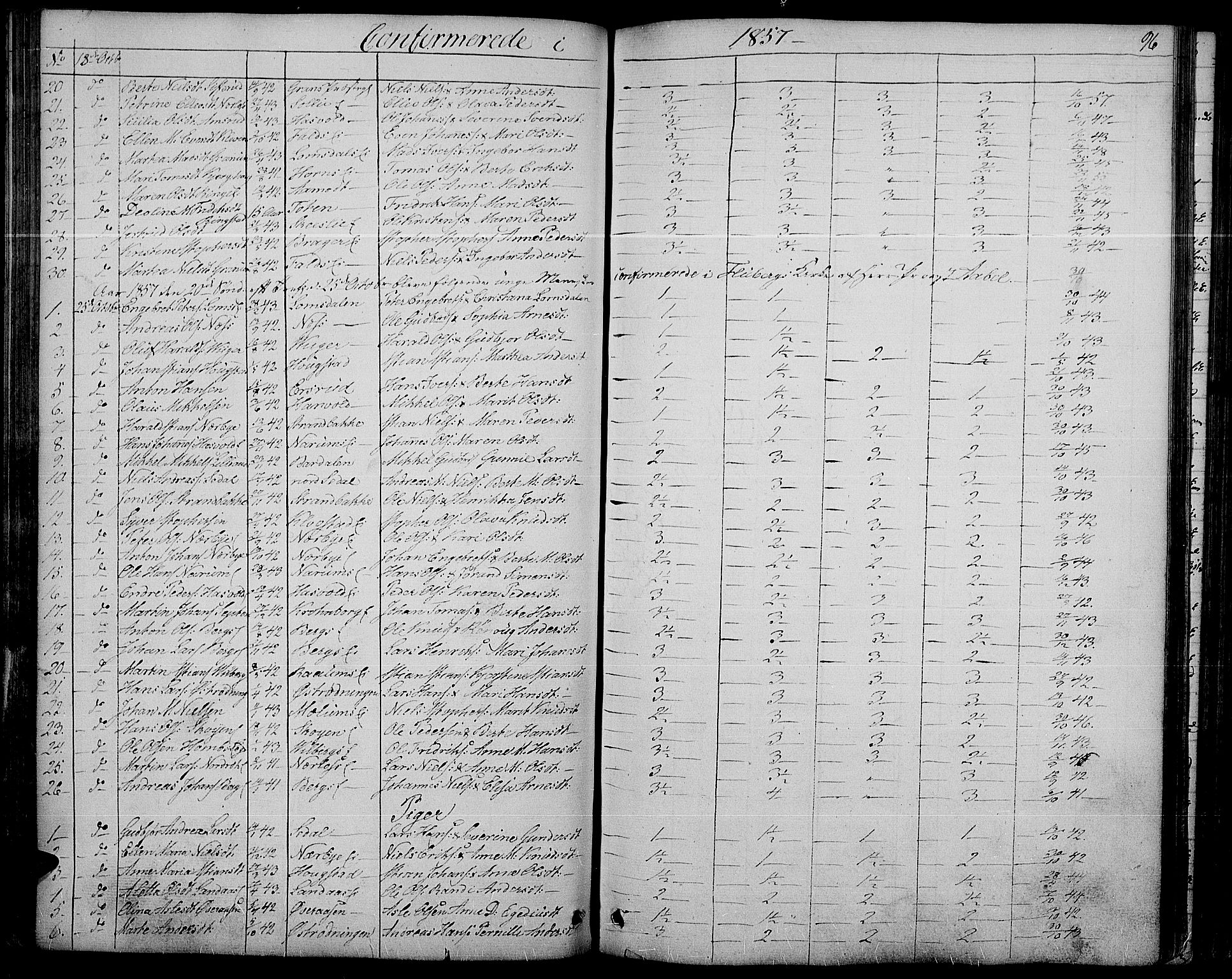 Søndre Land prestekontor, SAH/PREST-122/L/L0001: Parish register (copy) no. 1, 1849-1883, p. 96